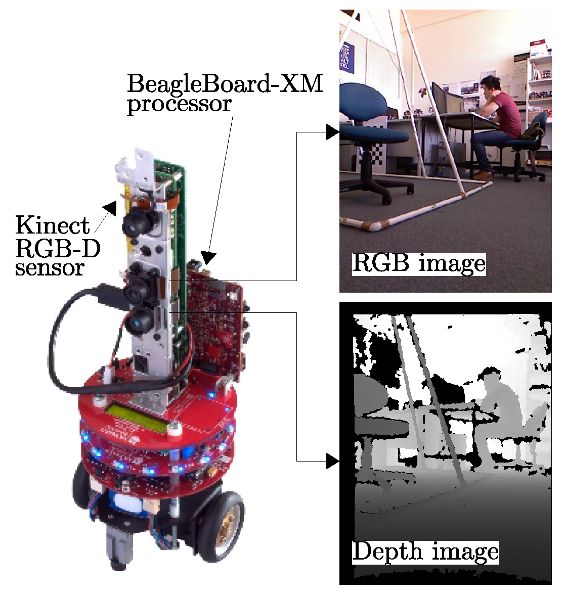 Sensors 18 02430 g011 Sensors 18 02430 g011