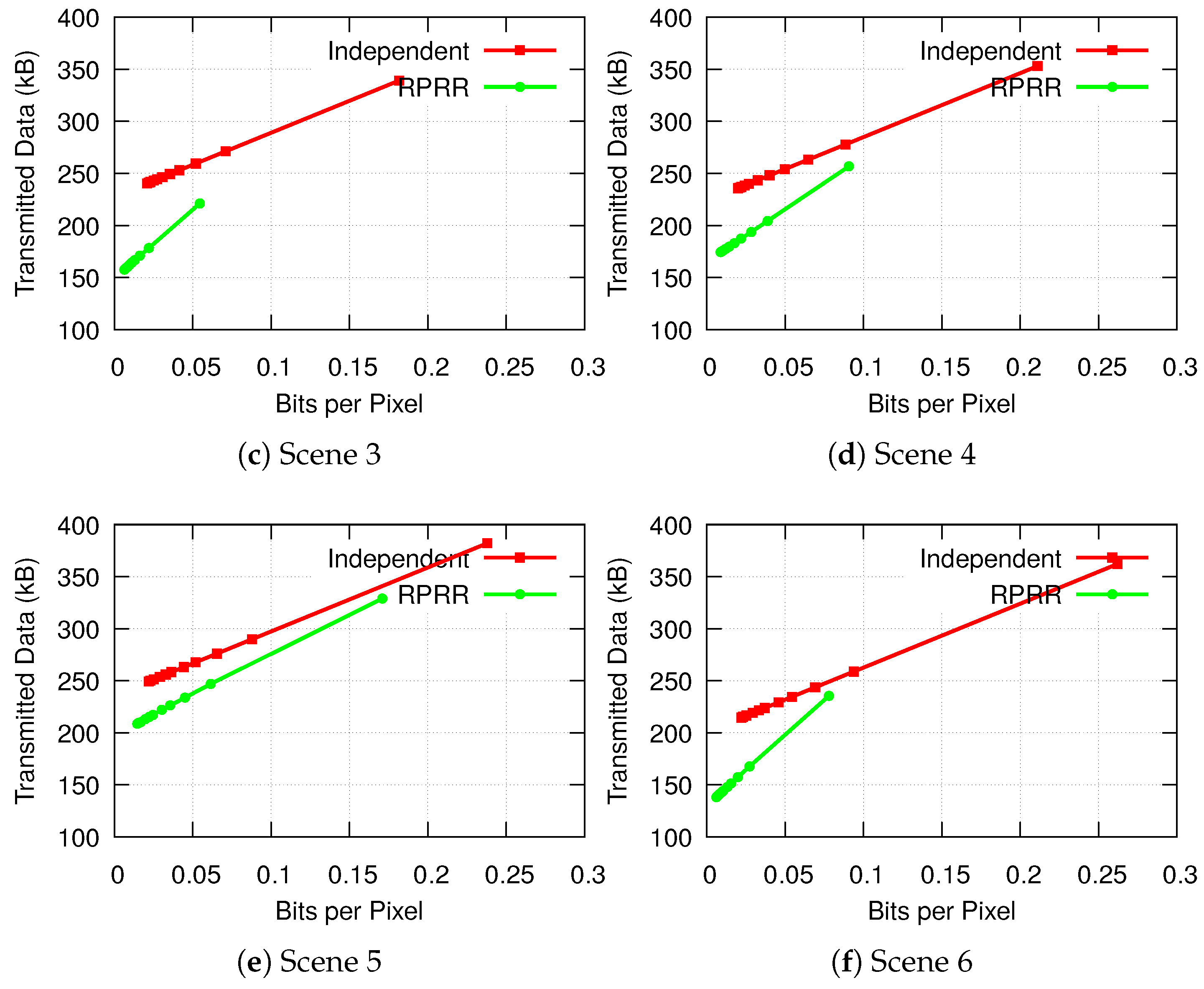 Sensors 18 02430 g014b Sensors 18 02430 g014b