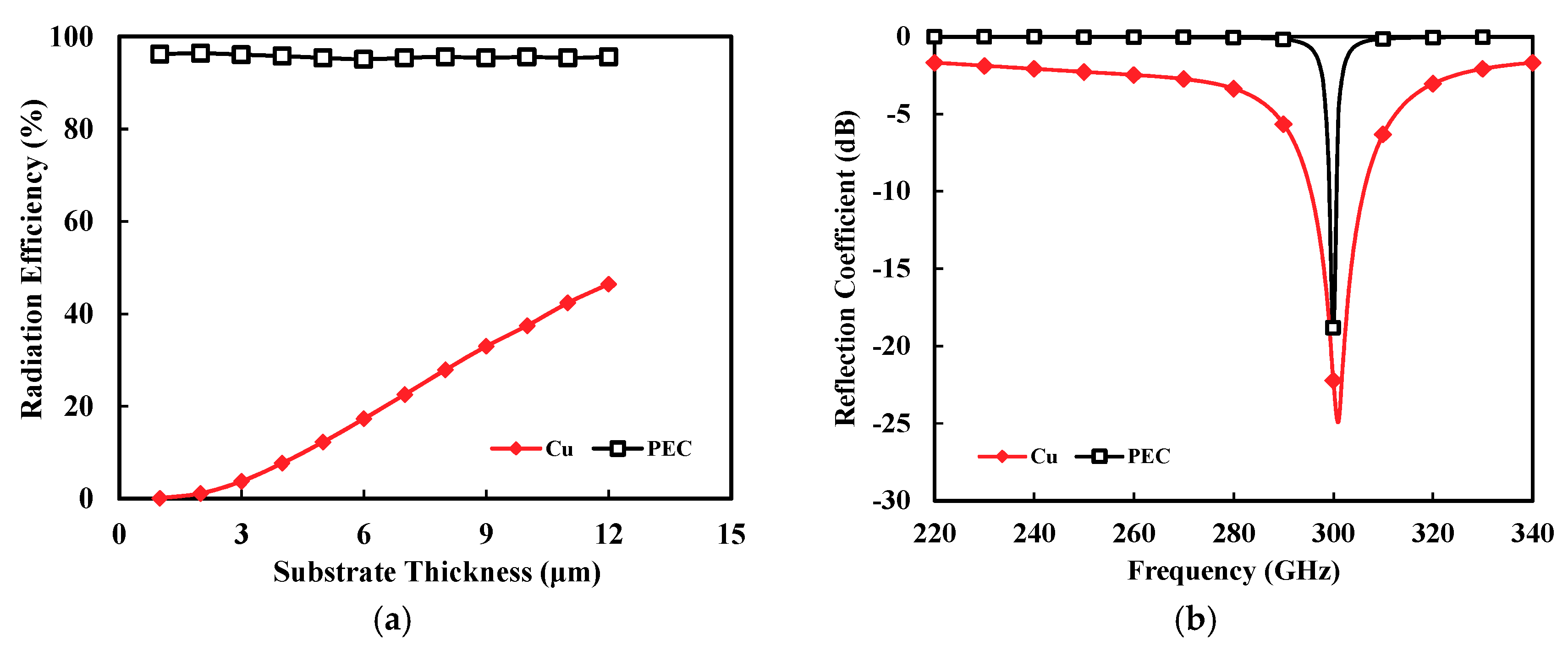 Sensors 18 02432 g002