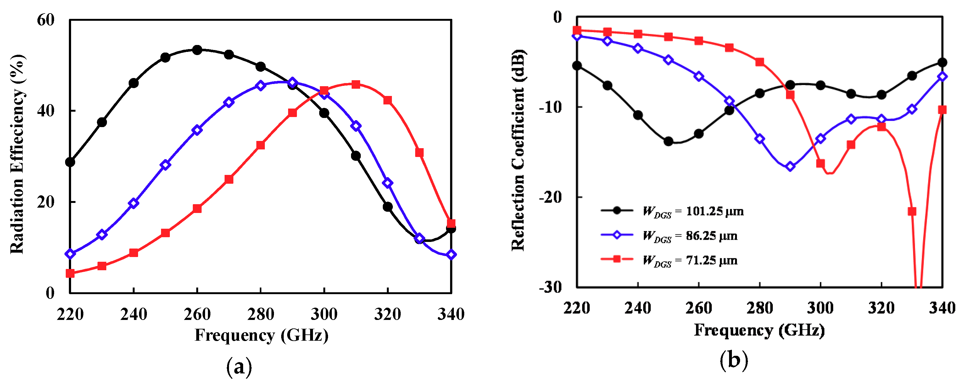 Sensors 18 02432 g006