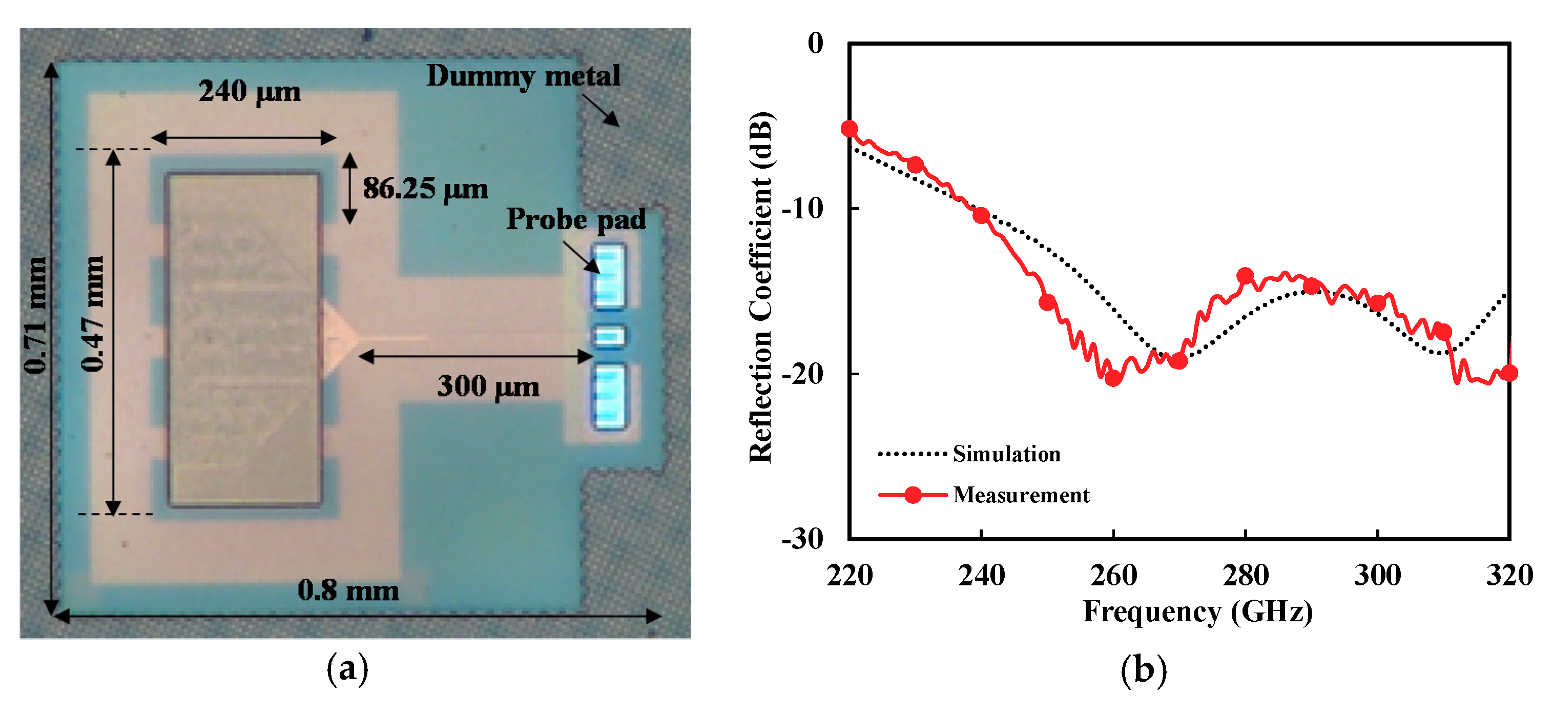 Sensors 18 02432 g010