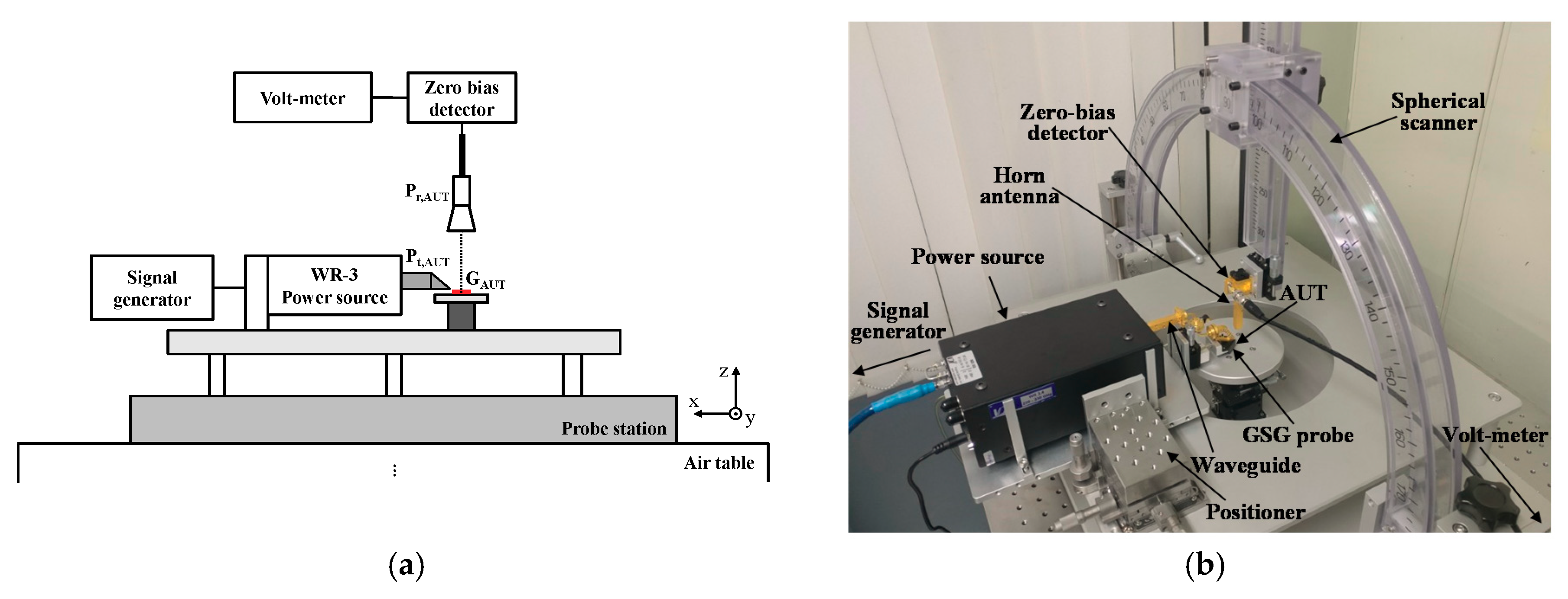 Sensors 18 02432 g011