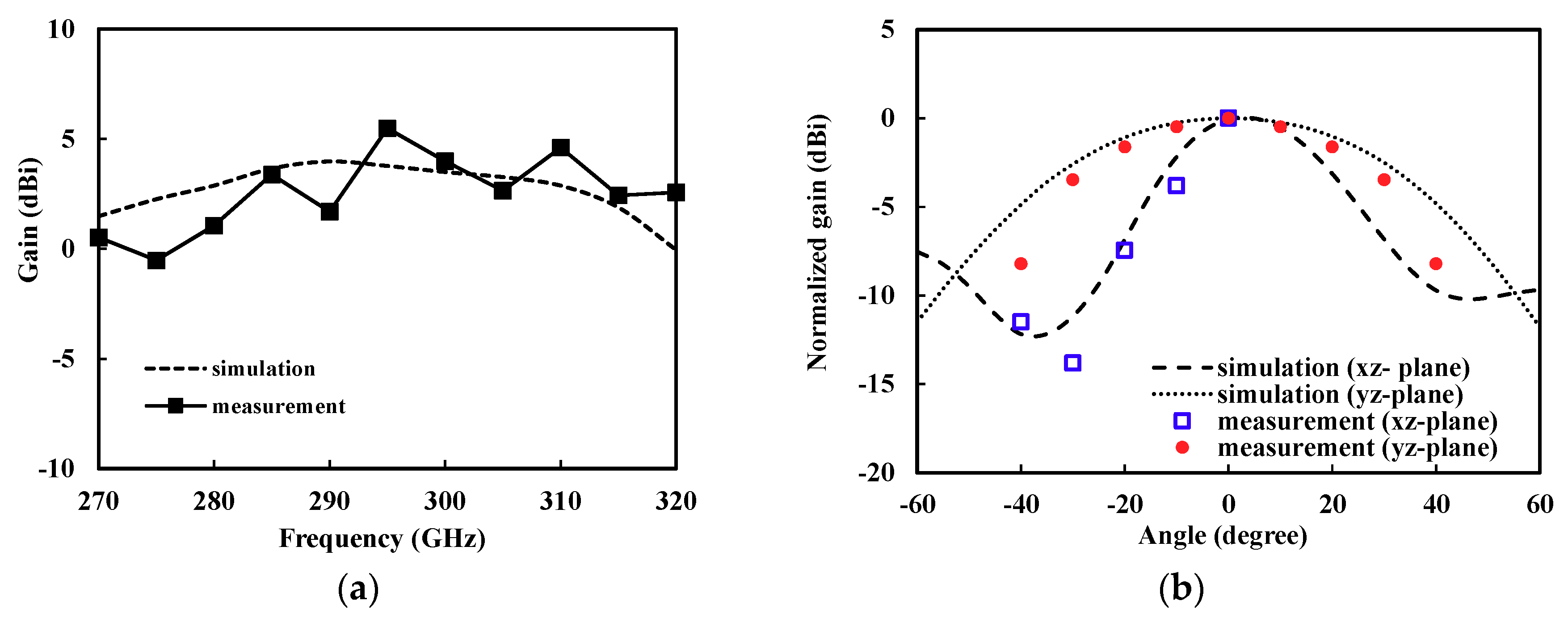 Sensors 18 02432 g012