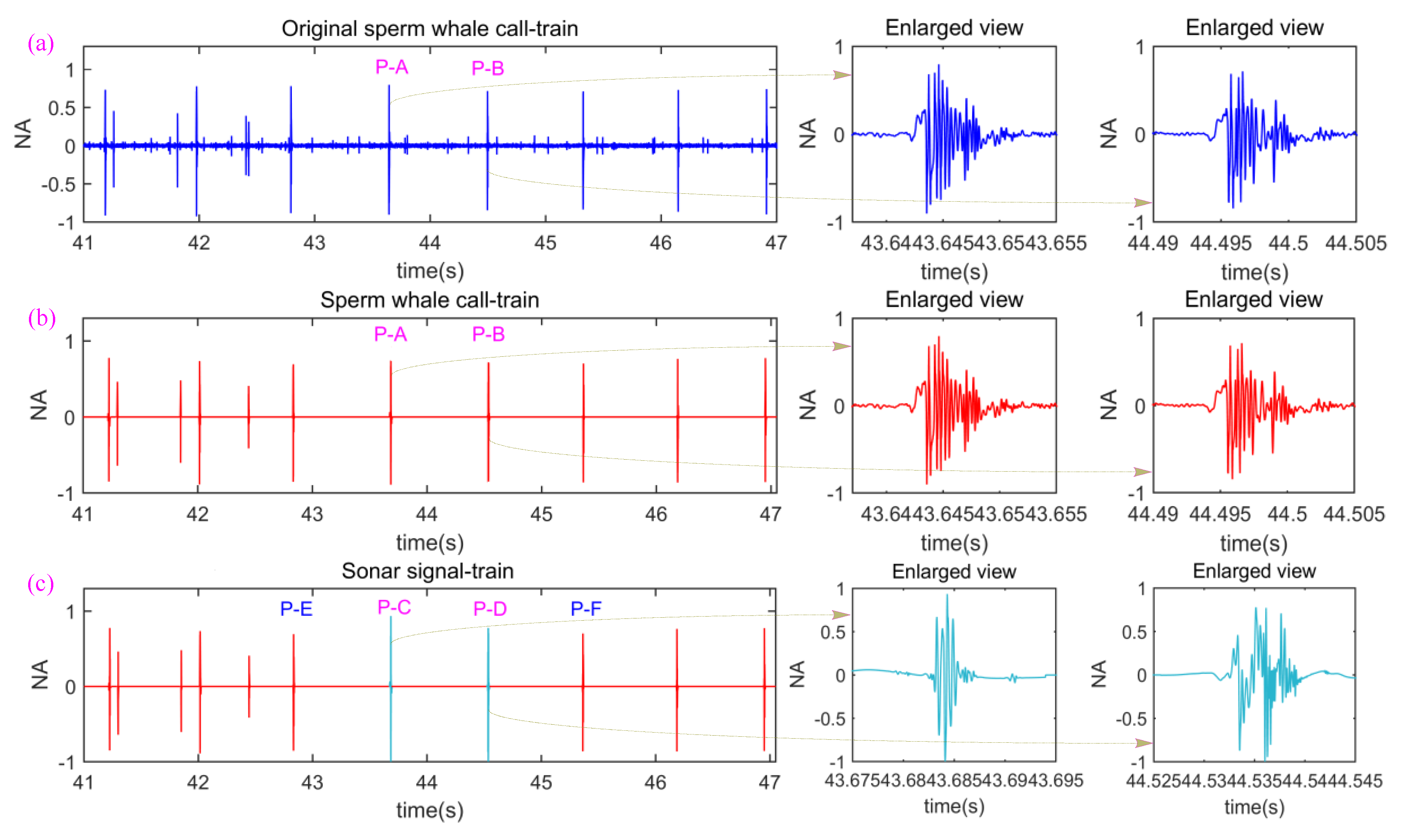 Sensors Free FullText BioInspired Covert Active Sonar Strategy