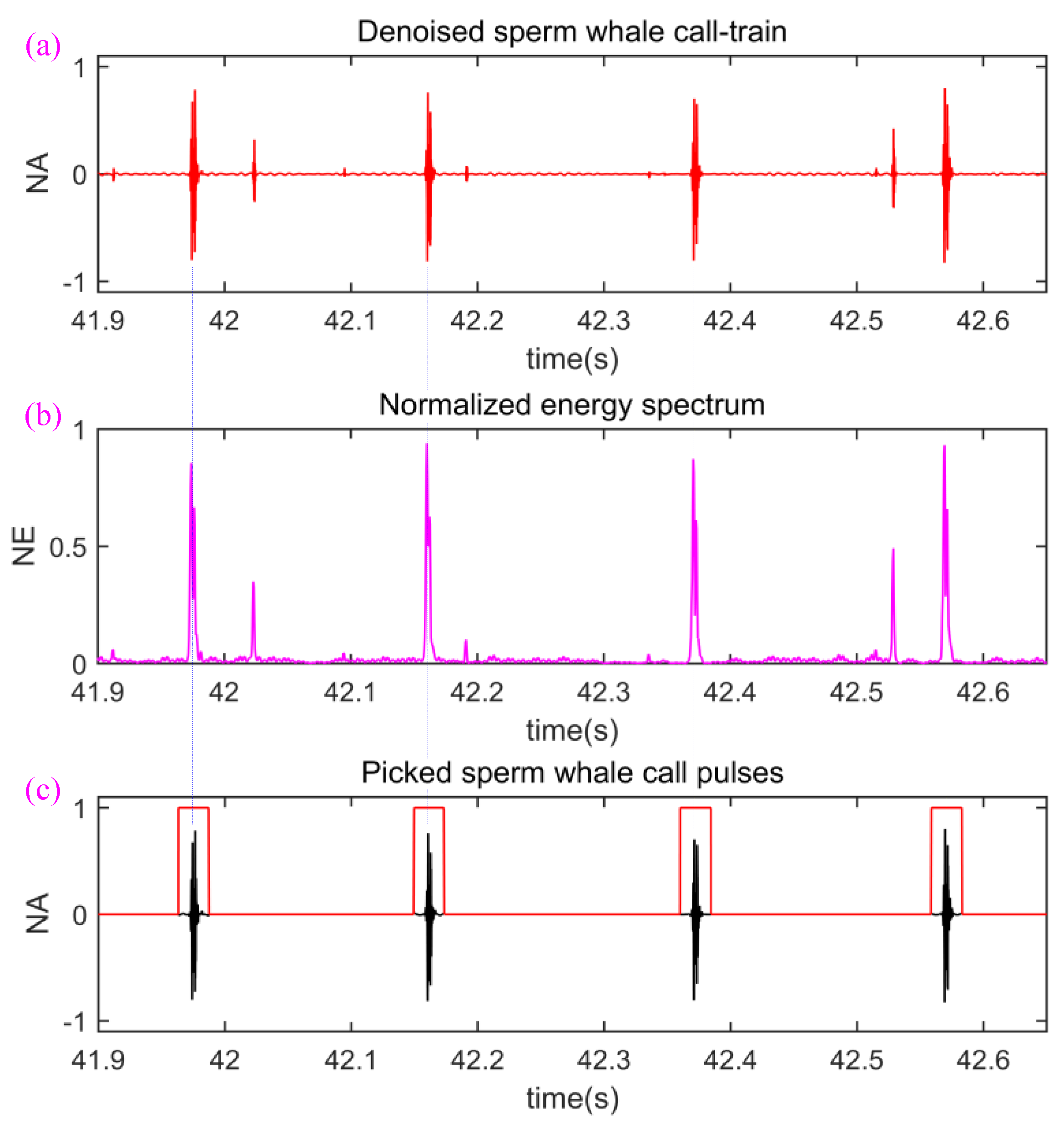 Sensors 18 02436 g005