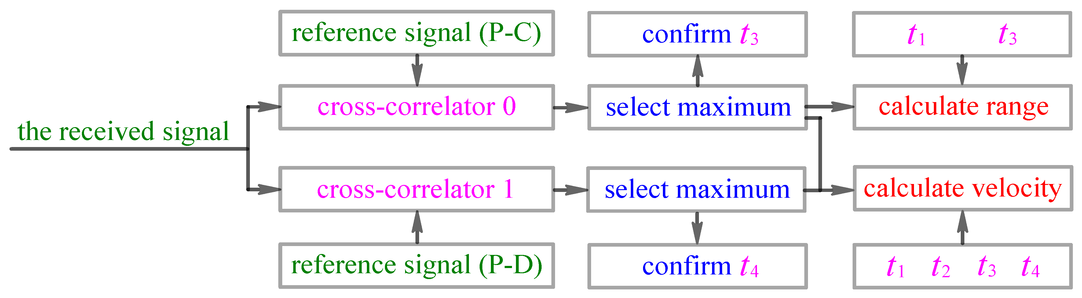 Sensors 18 02436 g008
