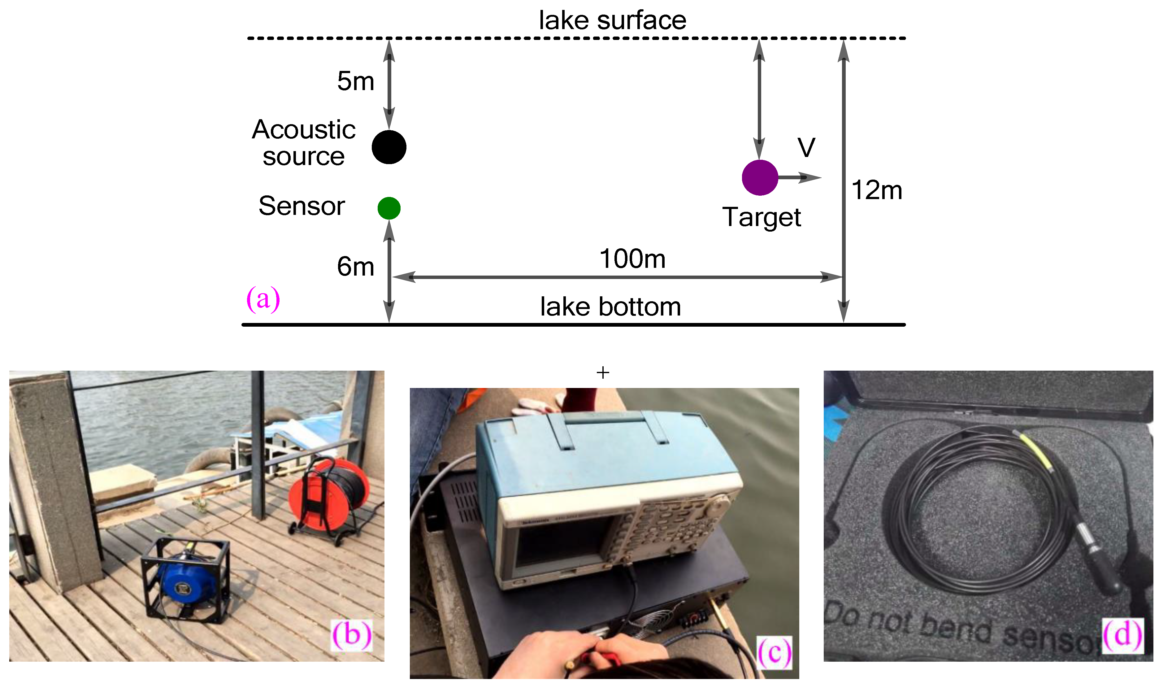 Sensors 18 02436 g011a