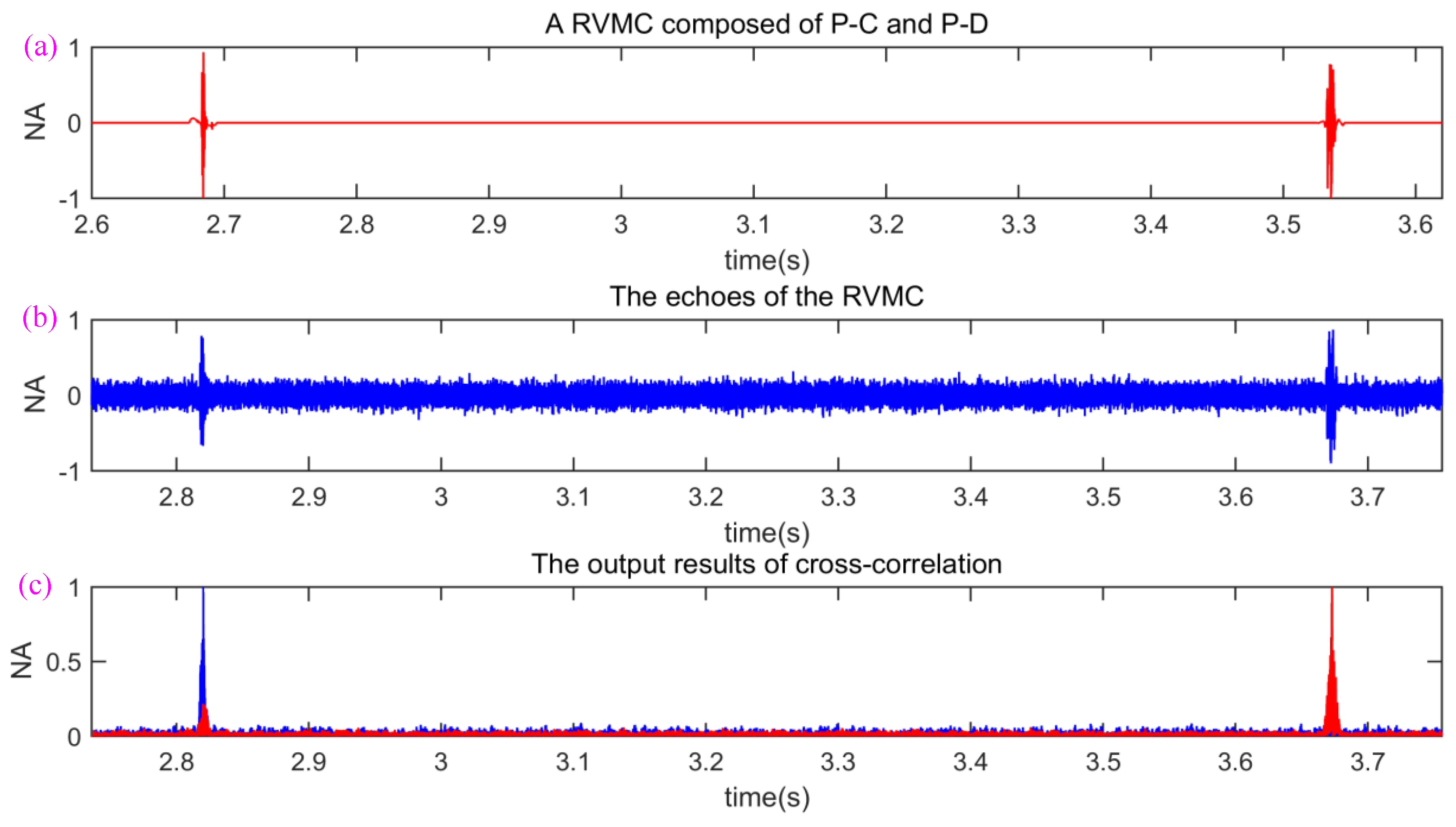 Sensors 18 02436 g012