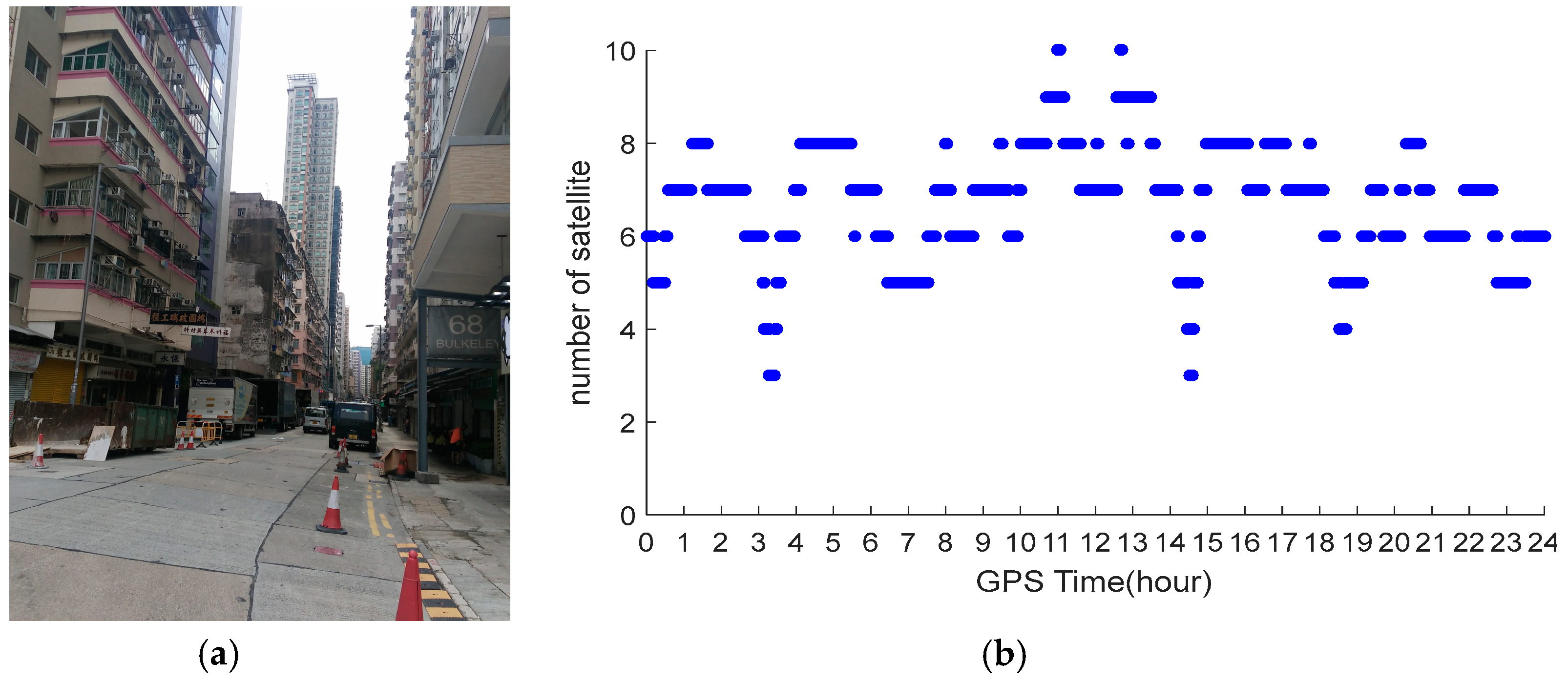 Sensors 18 02437 g003