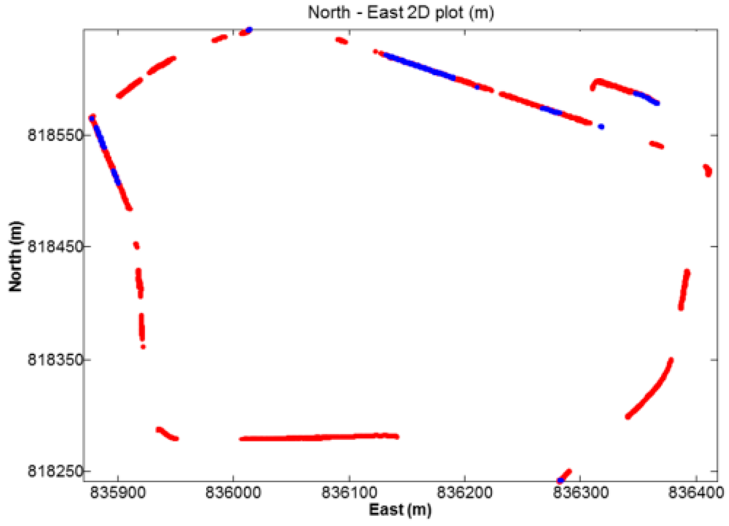 Sensors 18 02437 g013