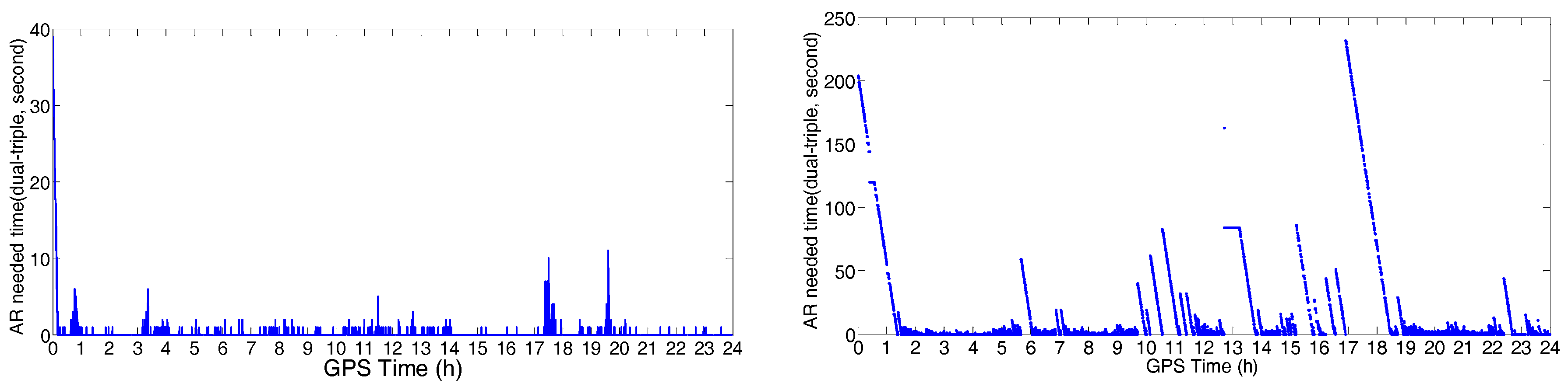 Sensors Free Full Text Performance Analysis Of Gps s Dual Triple Frequency Network Rtk In Urban Areas A Case Study In Hong Kong Html Sensors Free Full Text Performance Analysis Of Gps s Dual Triple Frequency Network Rtk In Urban Areas A Case Study In Hong Kong Html