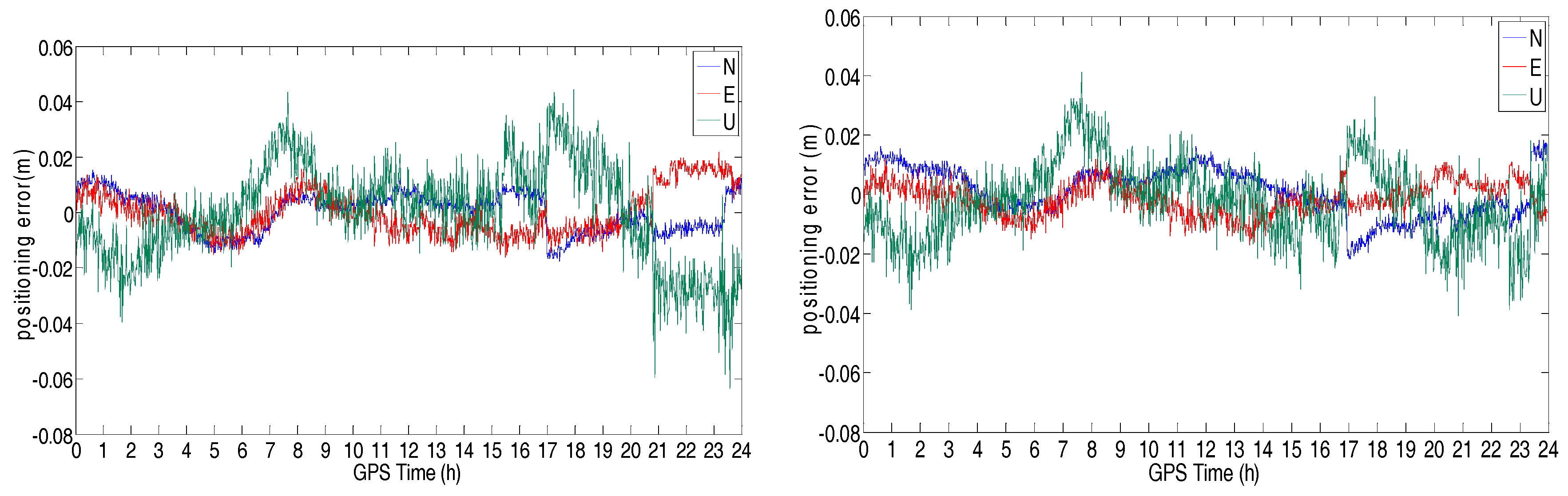 Sensors Free Full Text Performance Analysis Of Gps s Dual Triple Frequency Network Rtk In Urban Areas A Case Study In Hong Kong Html Sensors Free Full Text Performance Analysis Of Gps s Dual Triple Frequency Network Rtk In Urban Areas A Case Study In Hong Kong Html