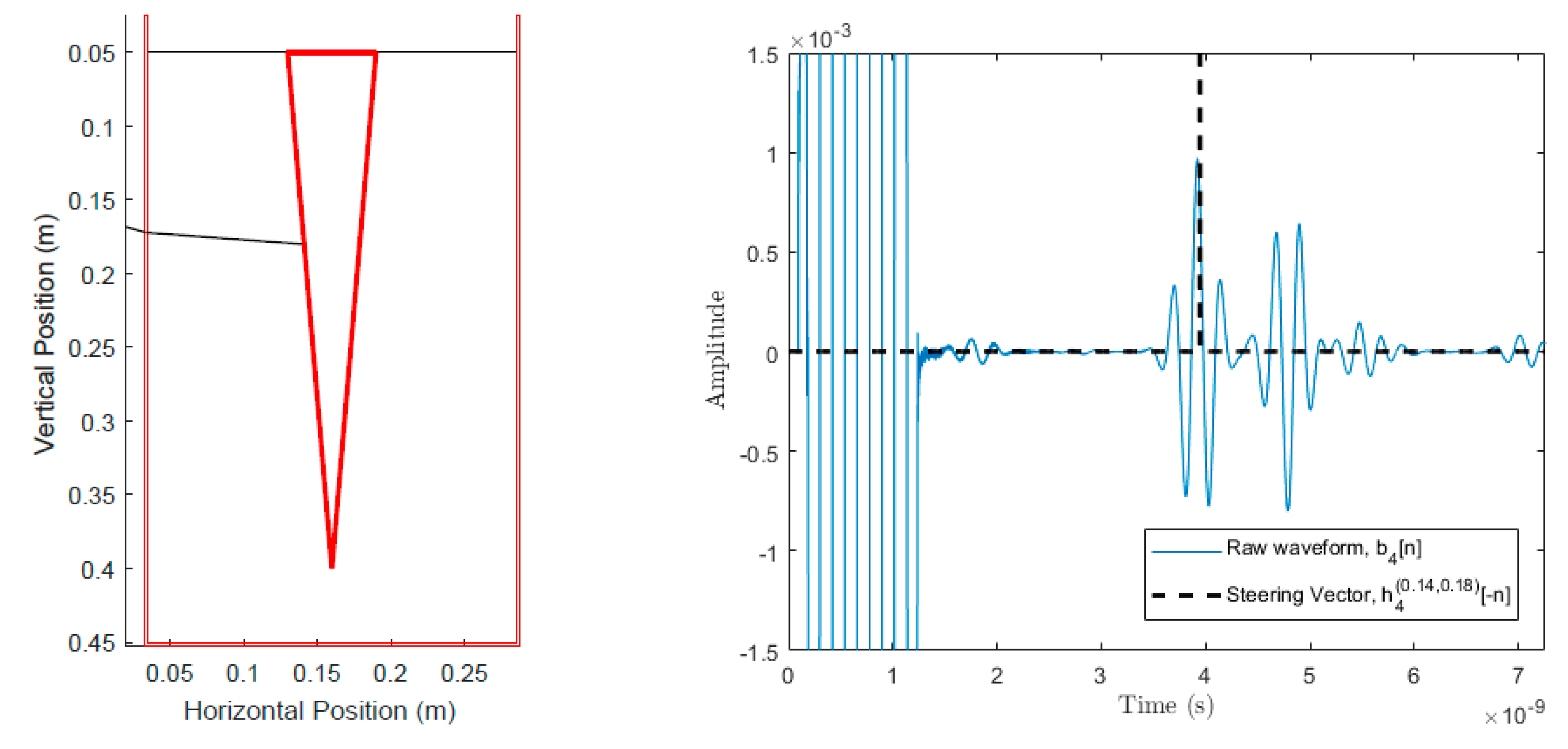 Sensors 18 02438 g013
