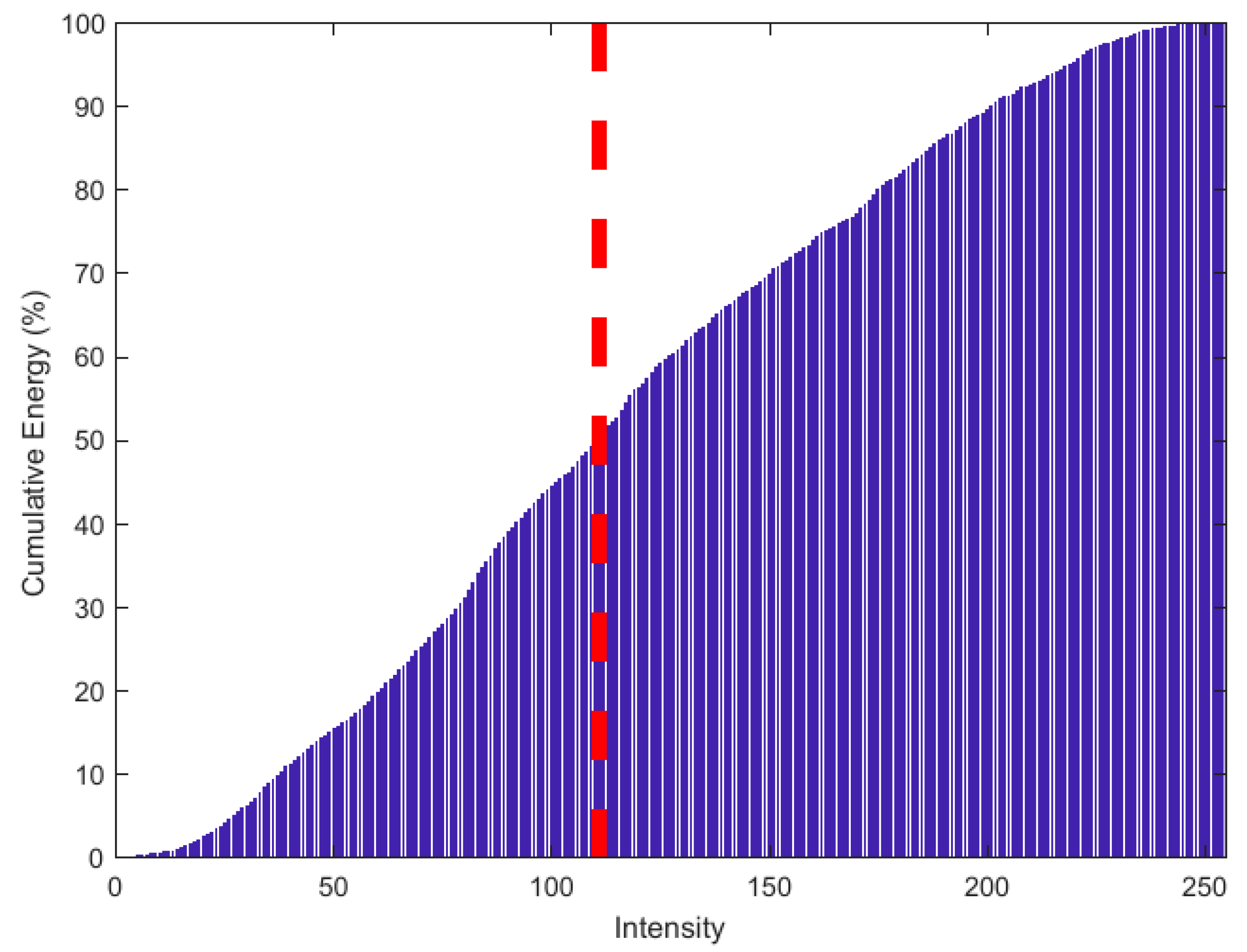 Sensors 18 02438 g016