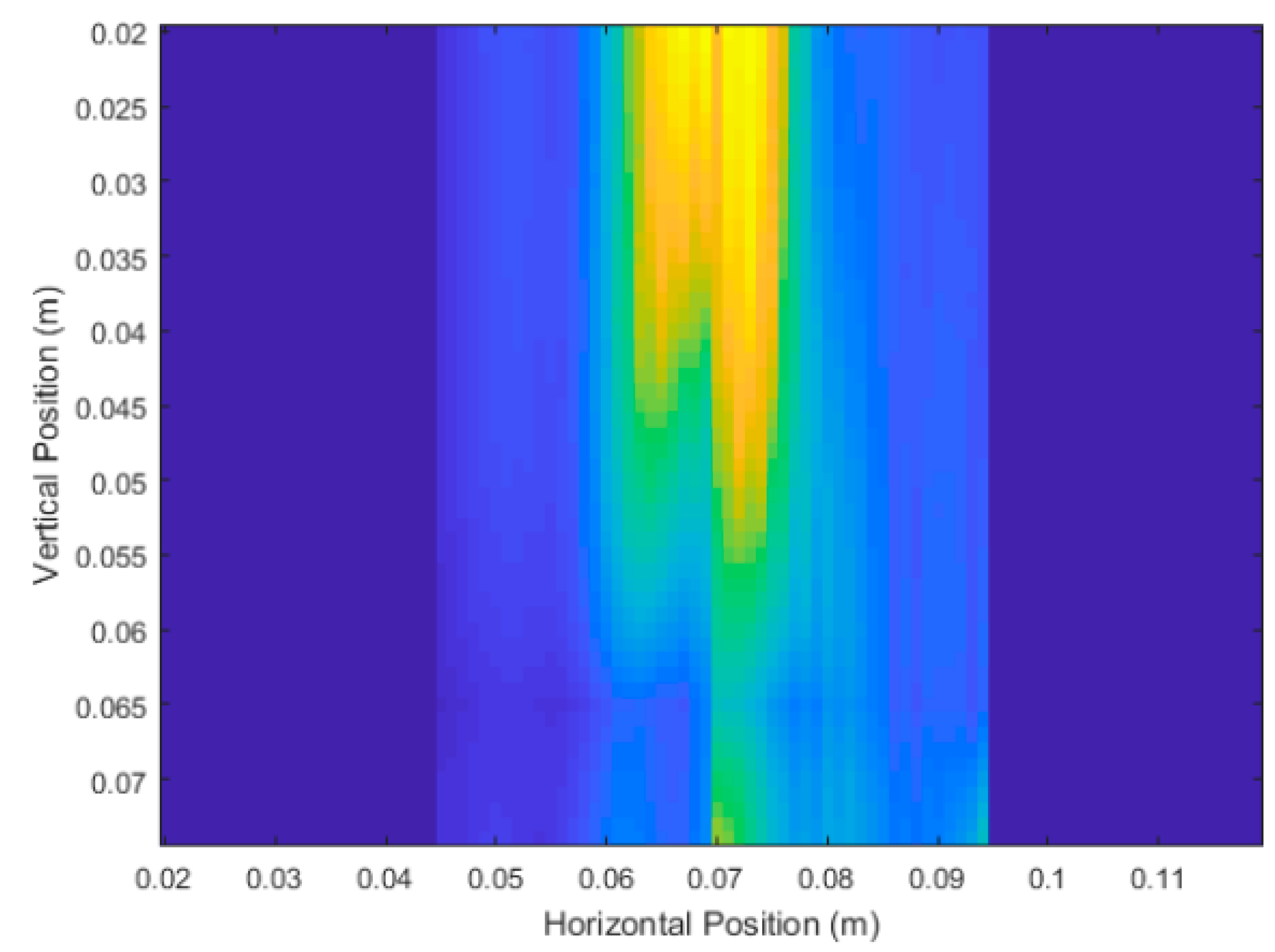 Sensors 18 02438 g0a3