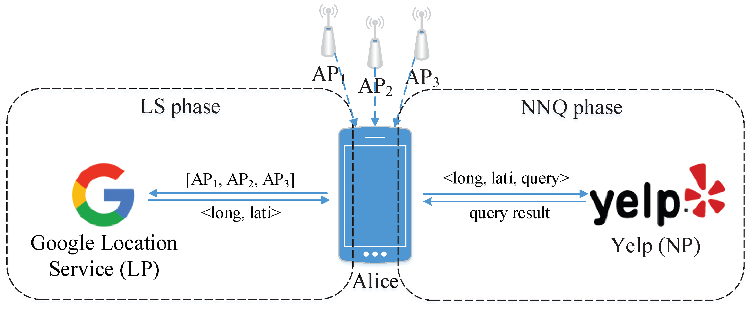 Sensors 18 02440 g001 550