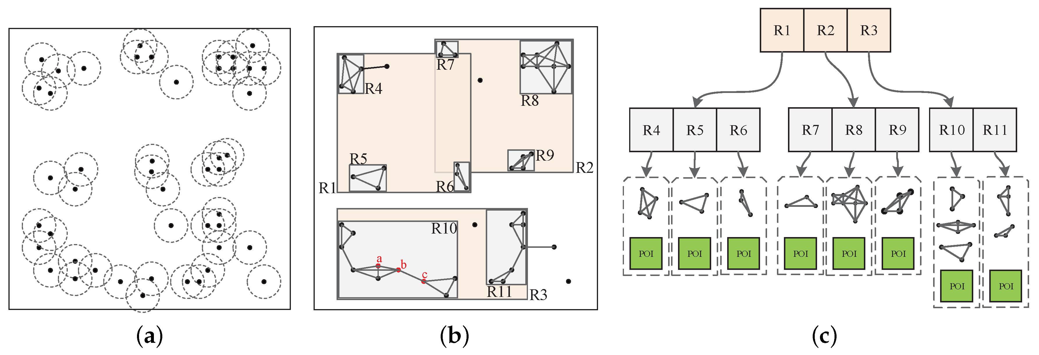 Sensors 18 02440 g002 550