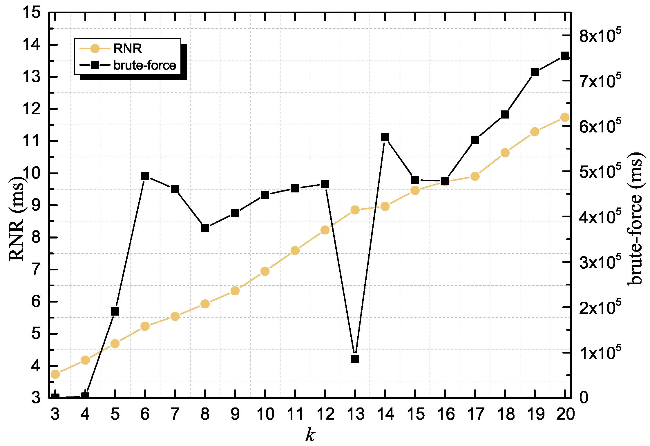 Sensors 18 02440 g005 550