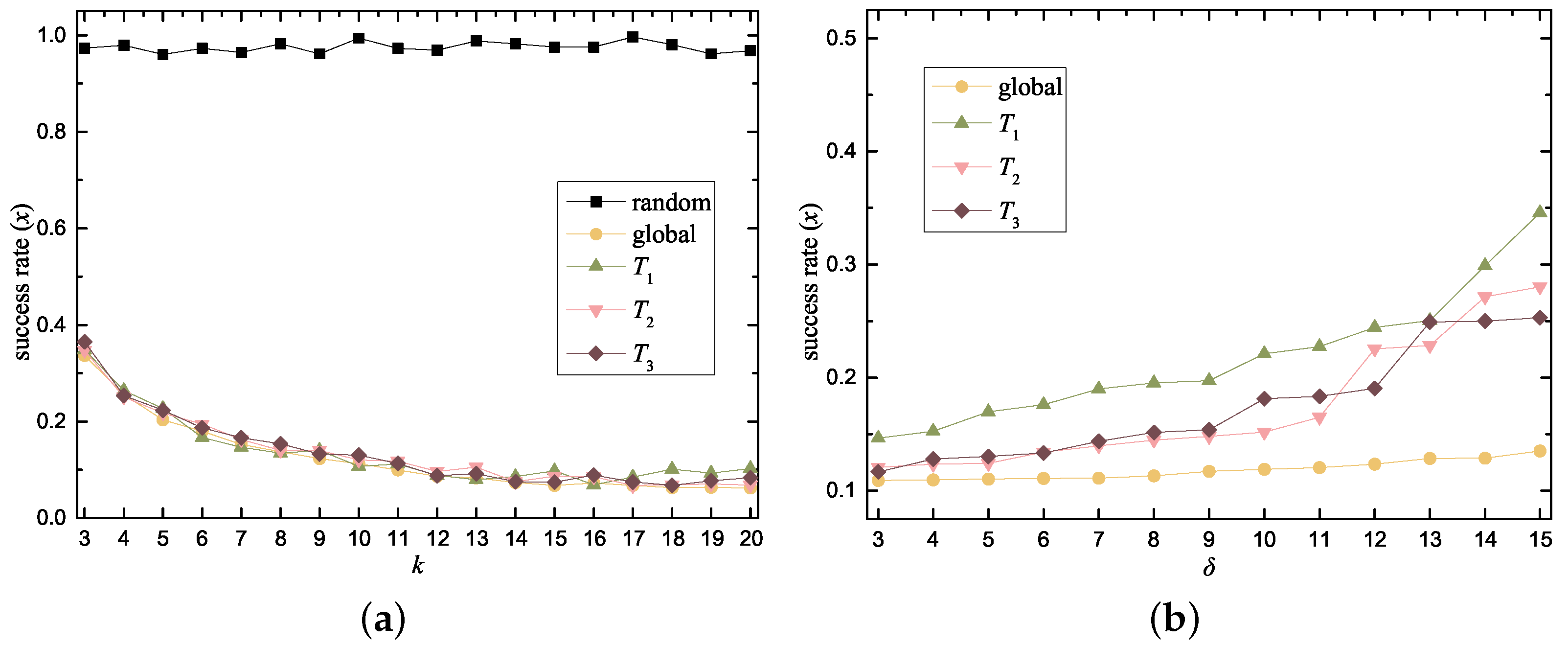 Sensors 18 02440 g006 550