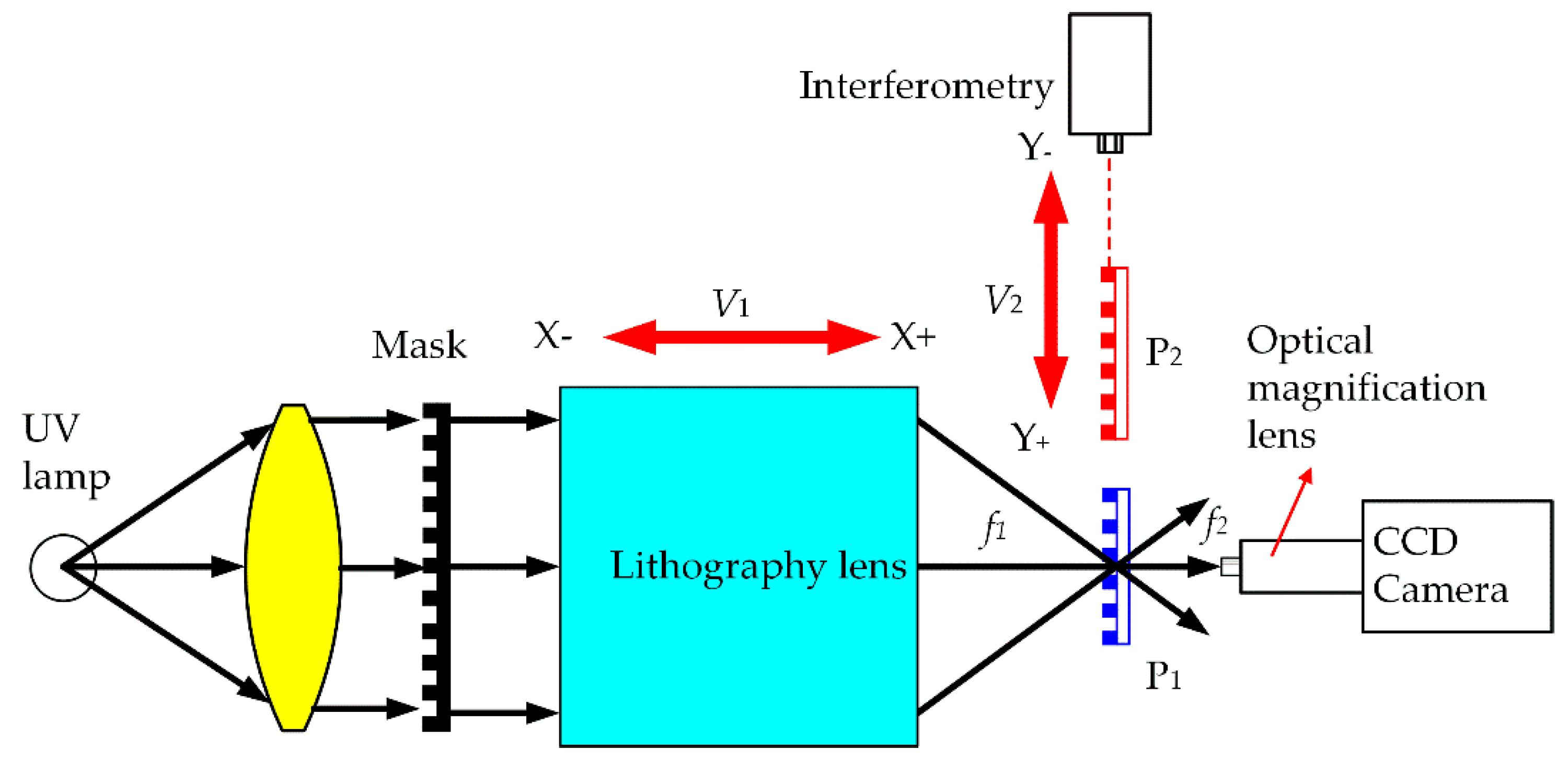 Sensors Free Full Text Alignment Method For Linear Scale - 