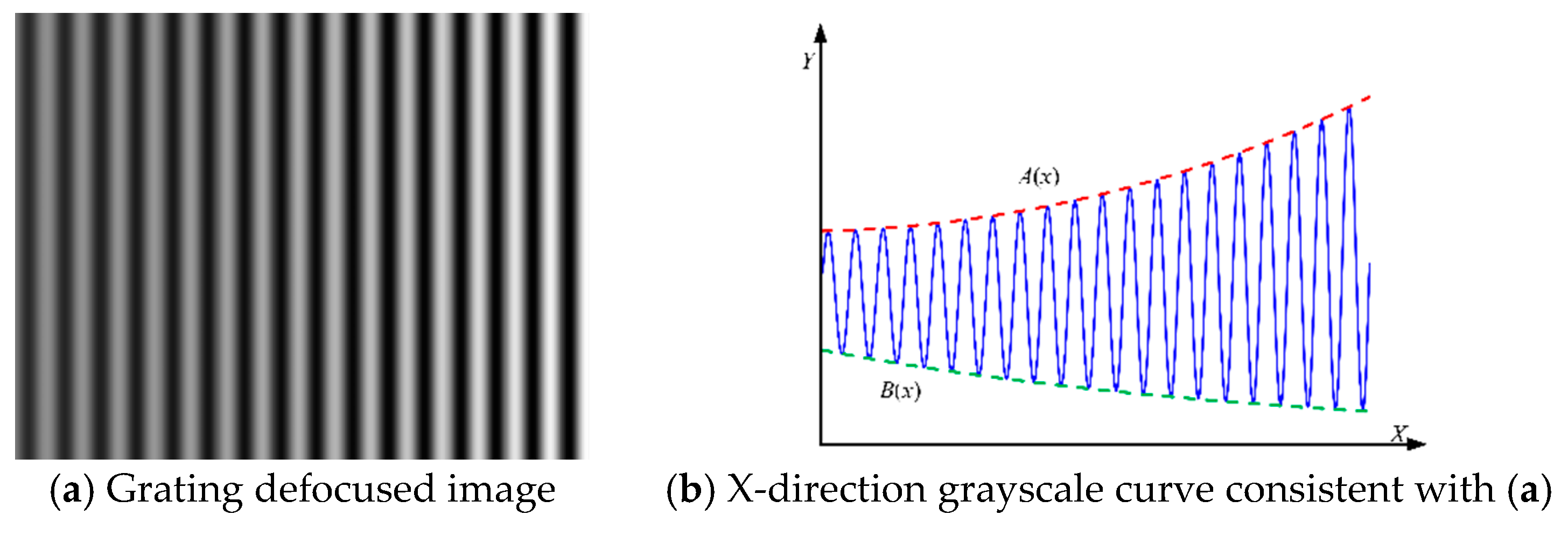 Sensors 18 02442 g005