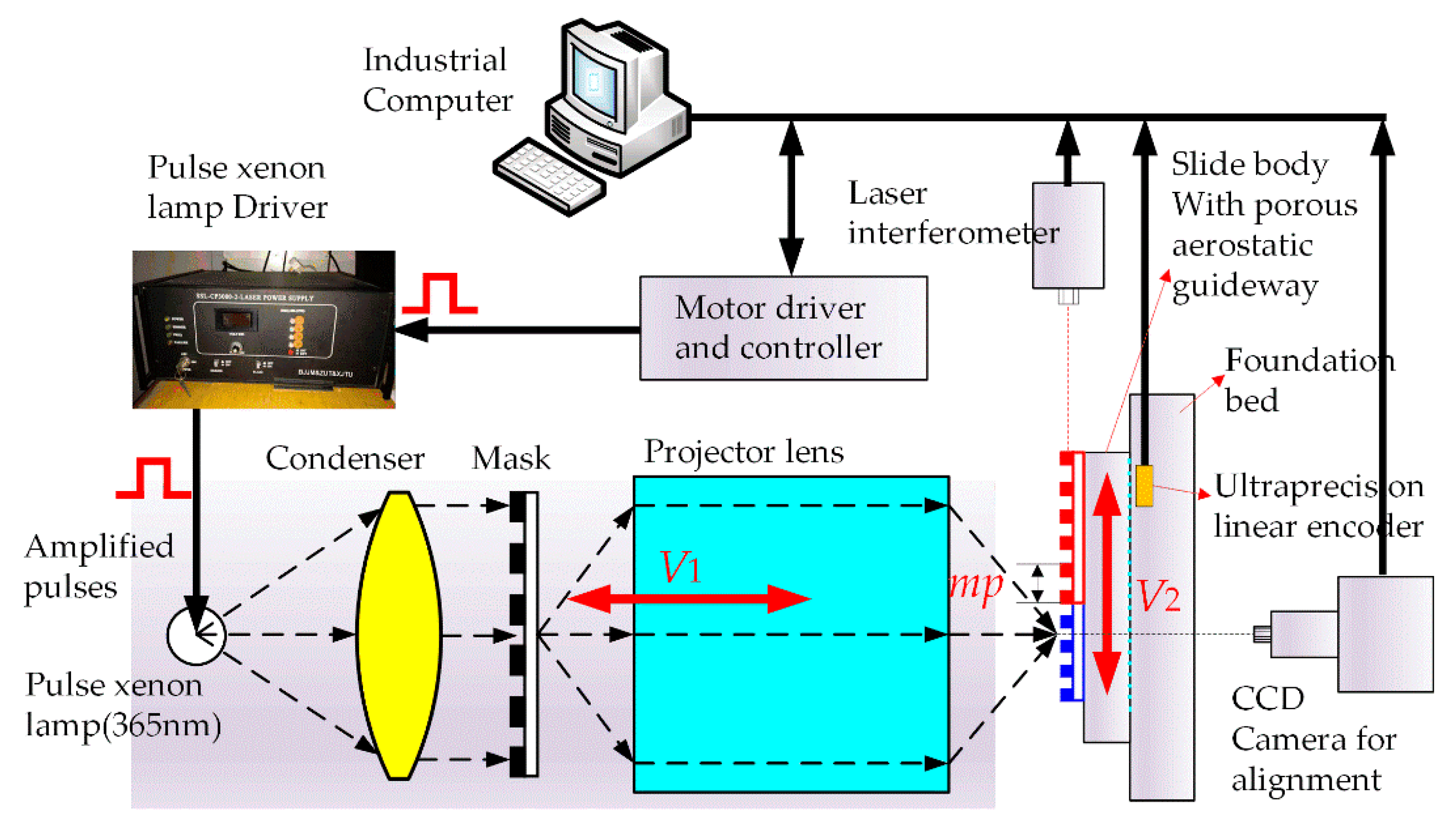 Sensors 18 02442 g006