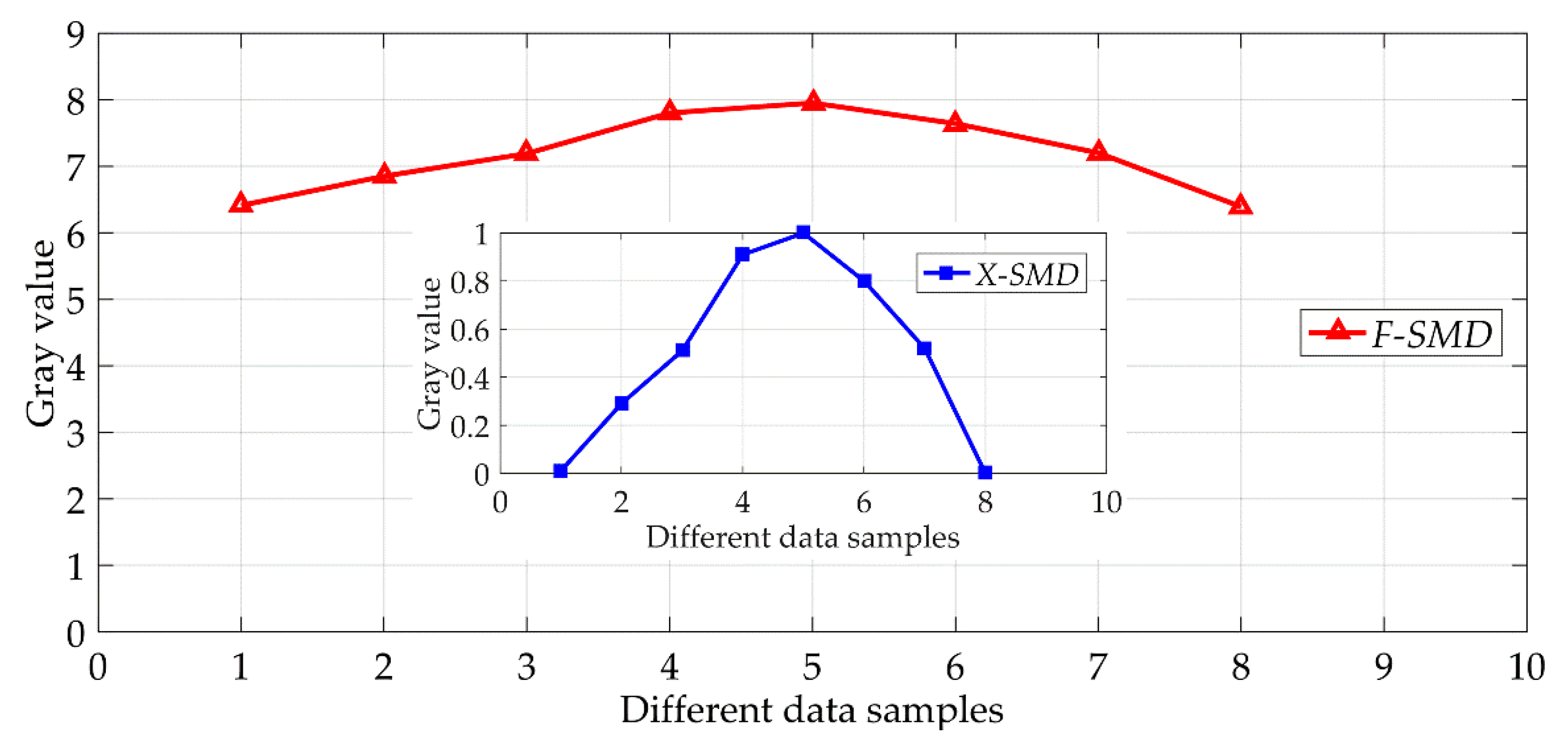 Sensors 18 02442 g010