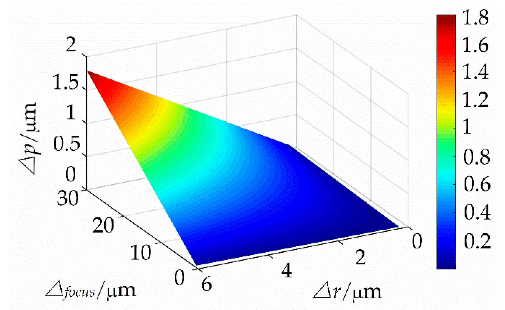Sensors 18 02442 g012