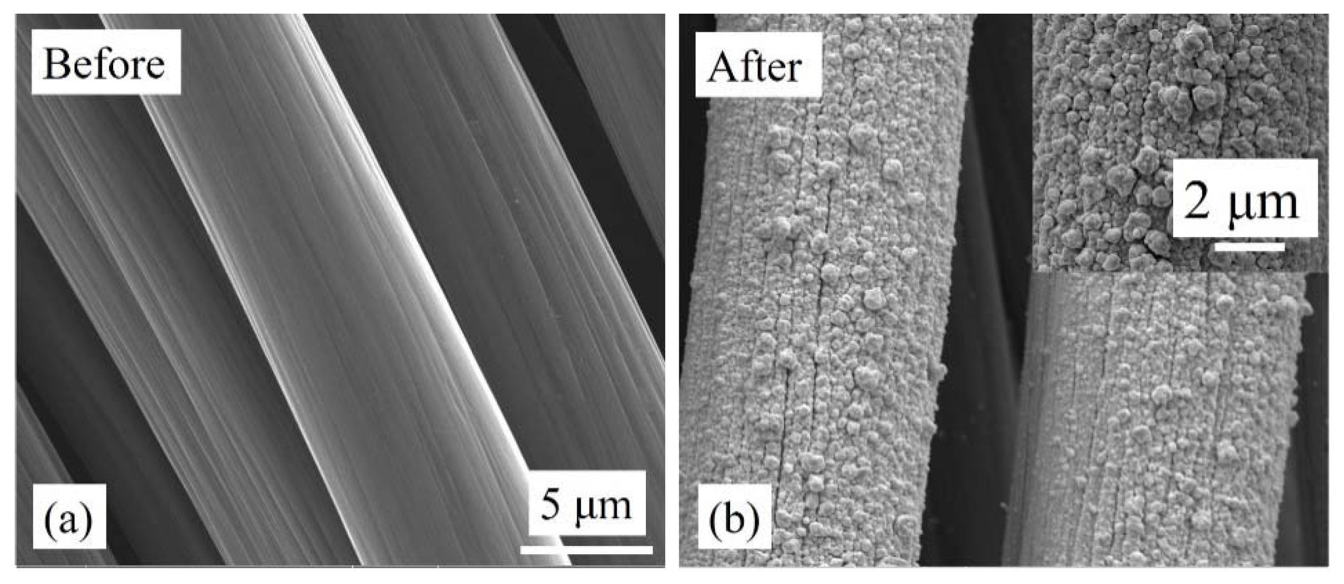 Sensors 18 02444 g003 Sensors 18 02444 g003