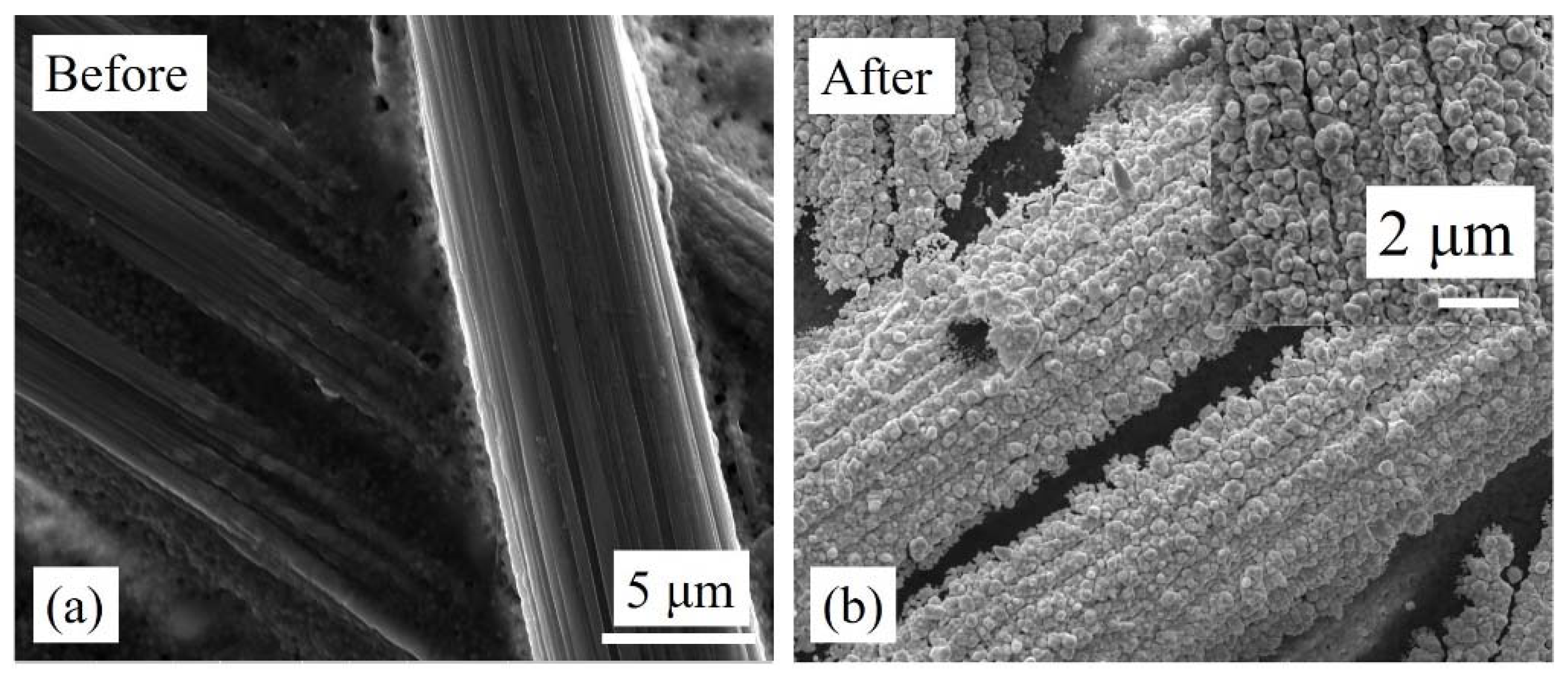 Sensors 18 02444 g004 Sensors 18 02444 g004