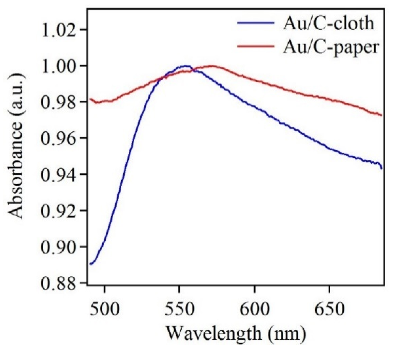 Sensors 18 02444 g006 Sensors 18 02444 g006