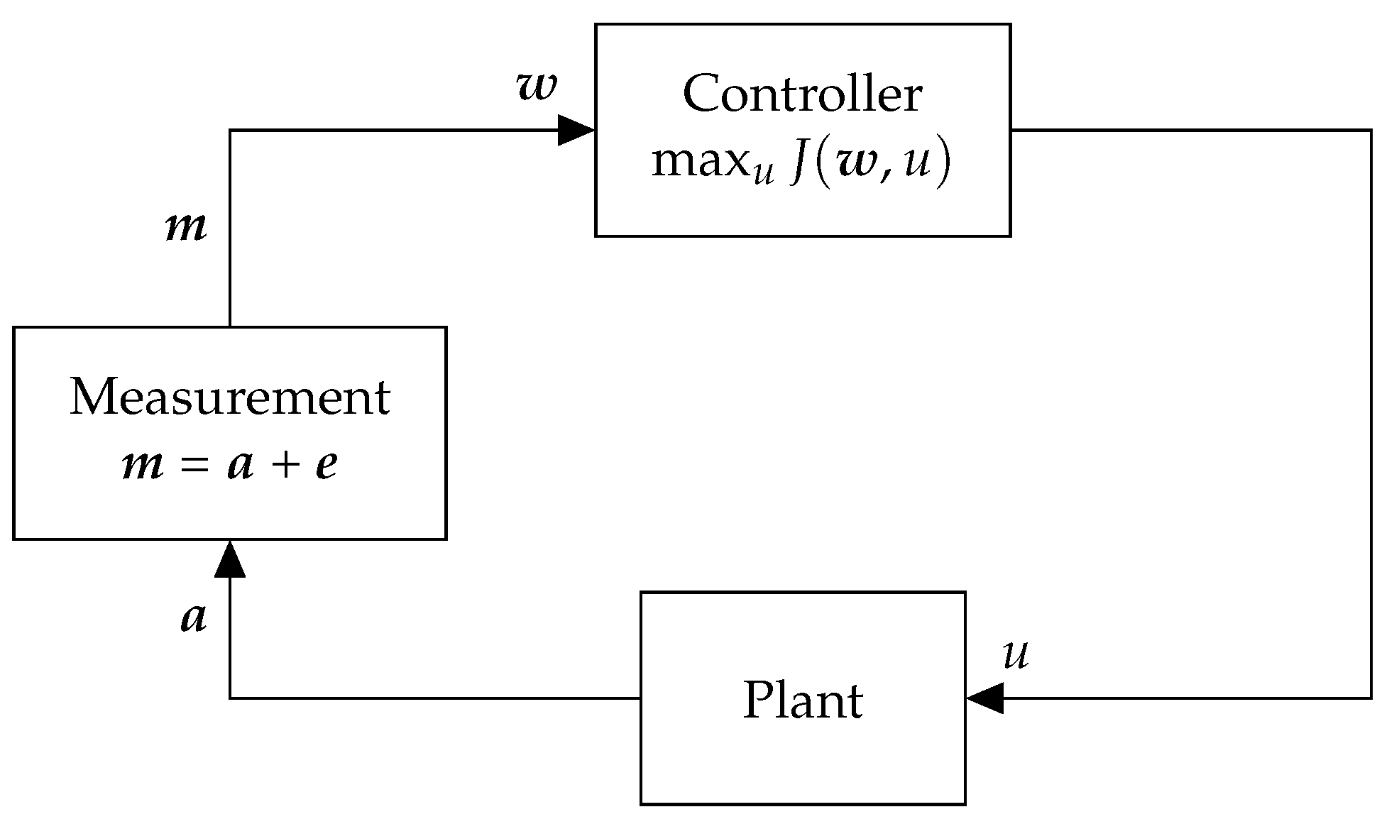 Sensors 18 02448 g001 550
