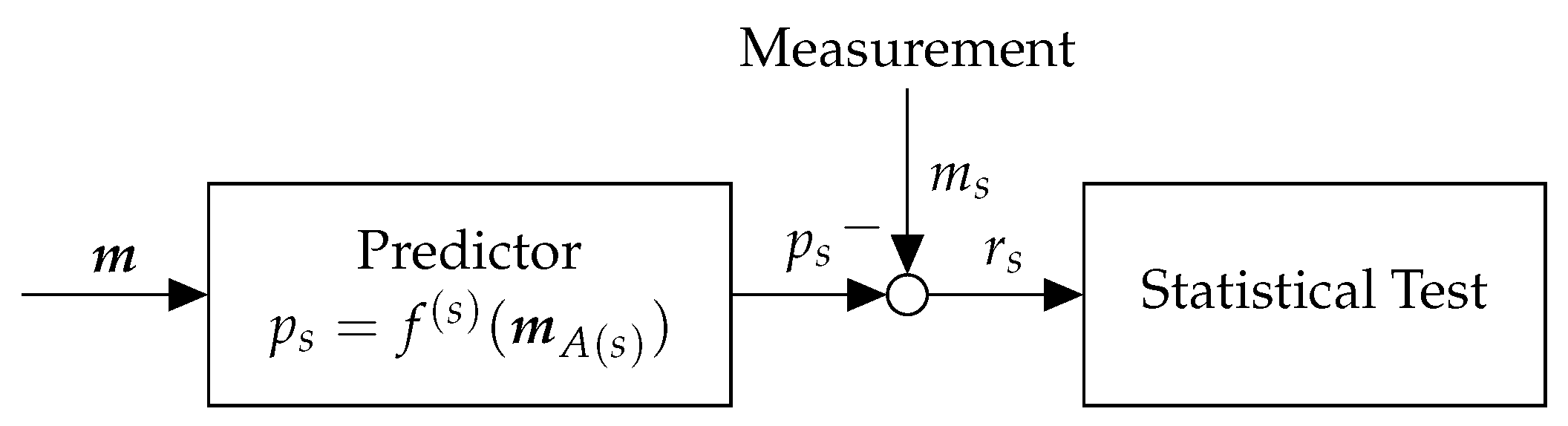 Sensors 18 02448 g002 550