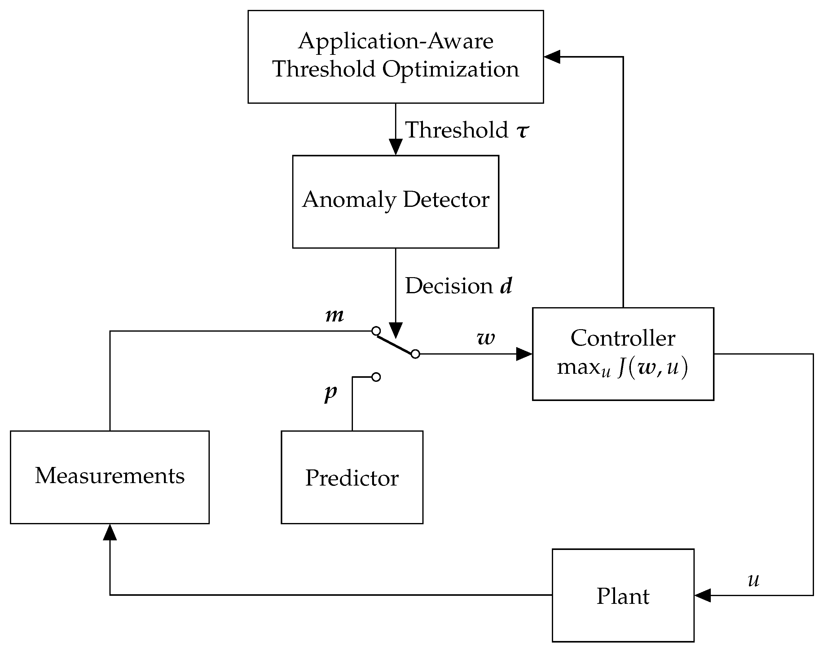 Sensors 18 02448 g003 550