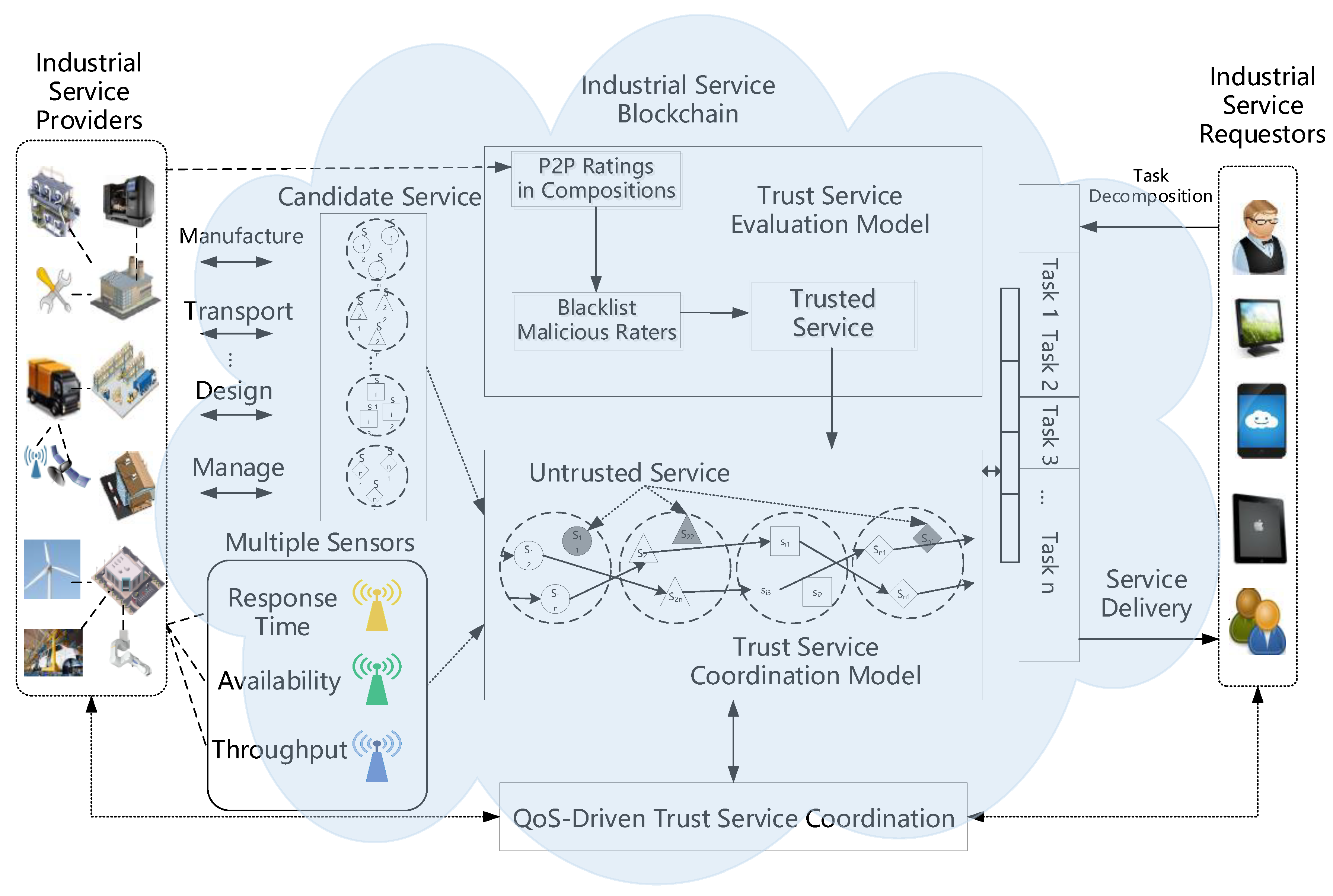 Sensors 18 02449 g001