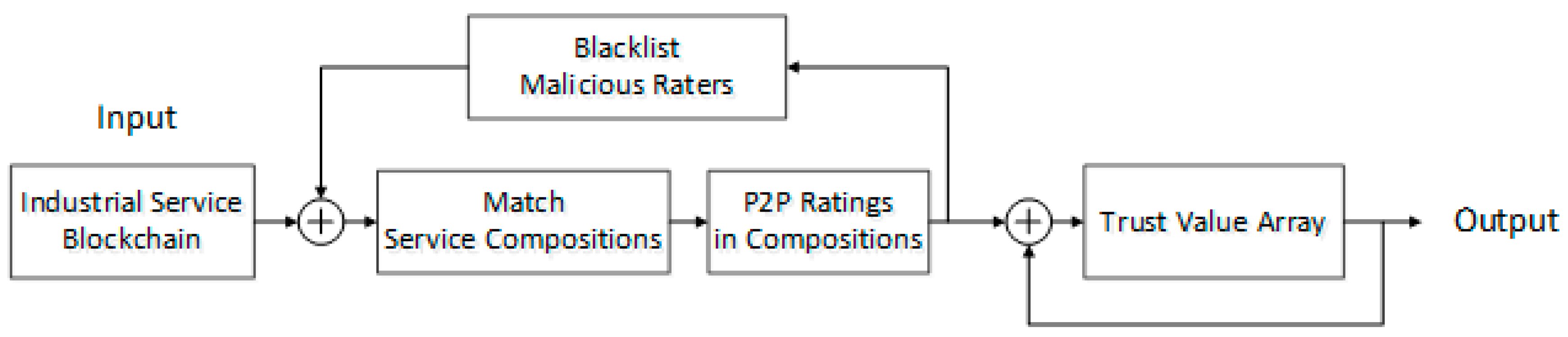 Sensors 18 02449 g002