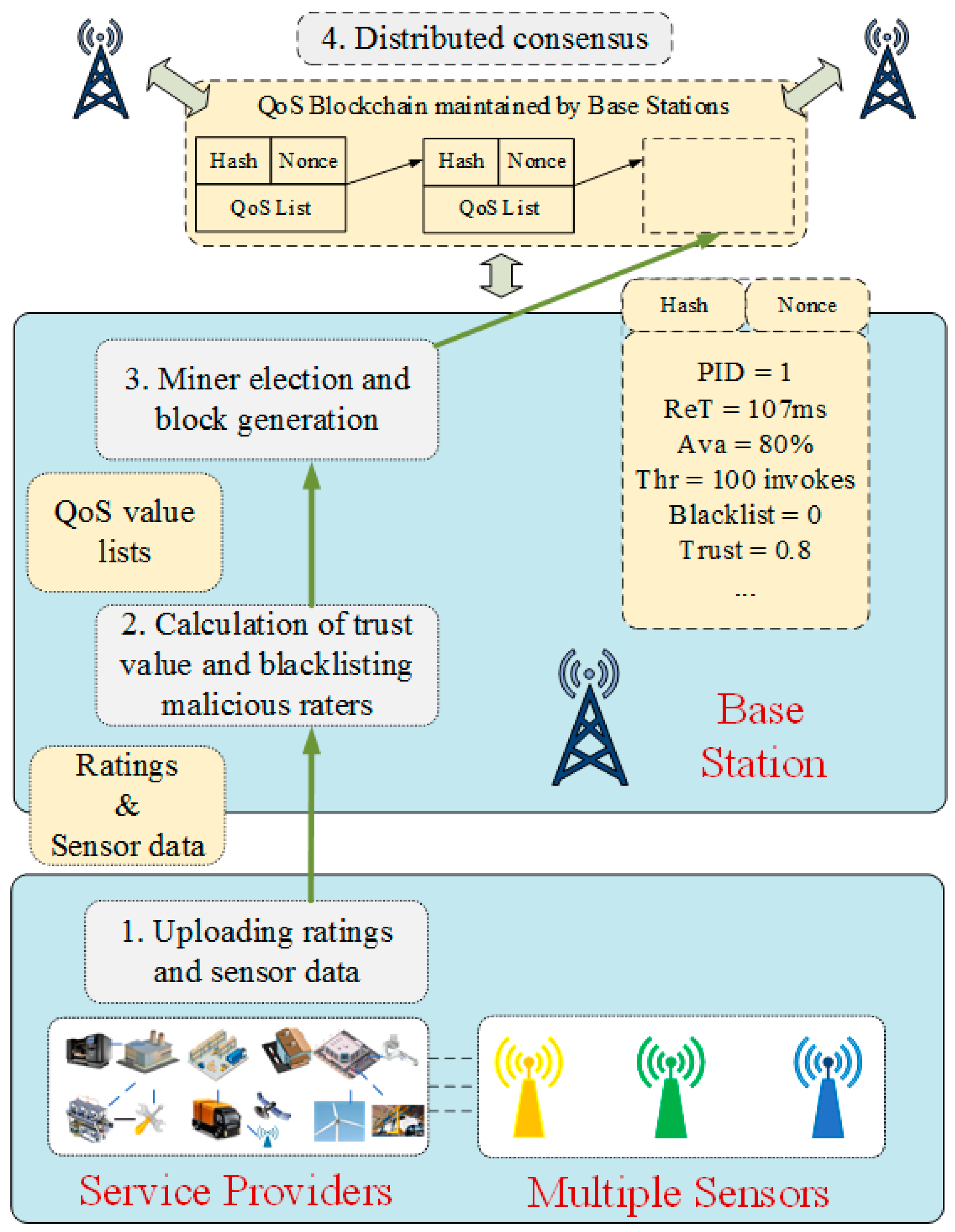 Sensors 18 02449 g003