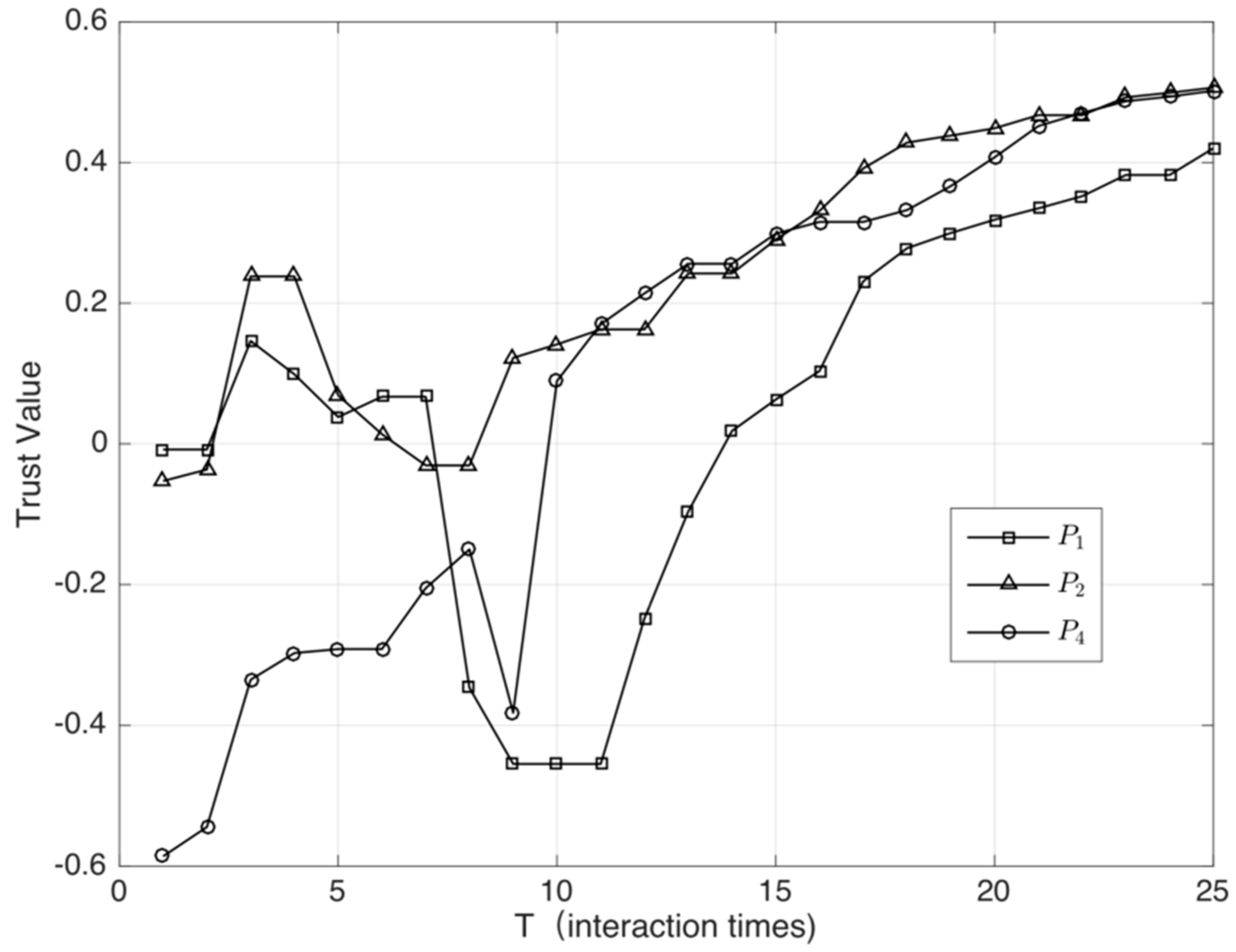 Sensors 18 02449 g007
