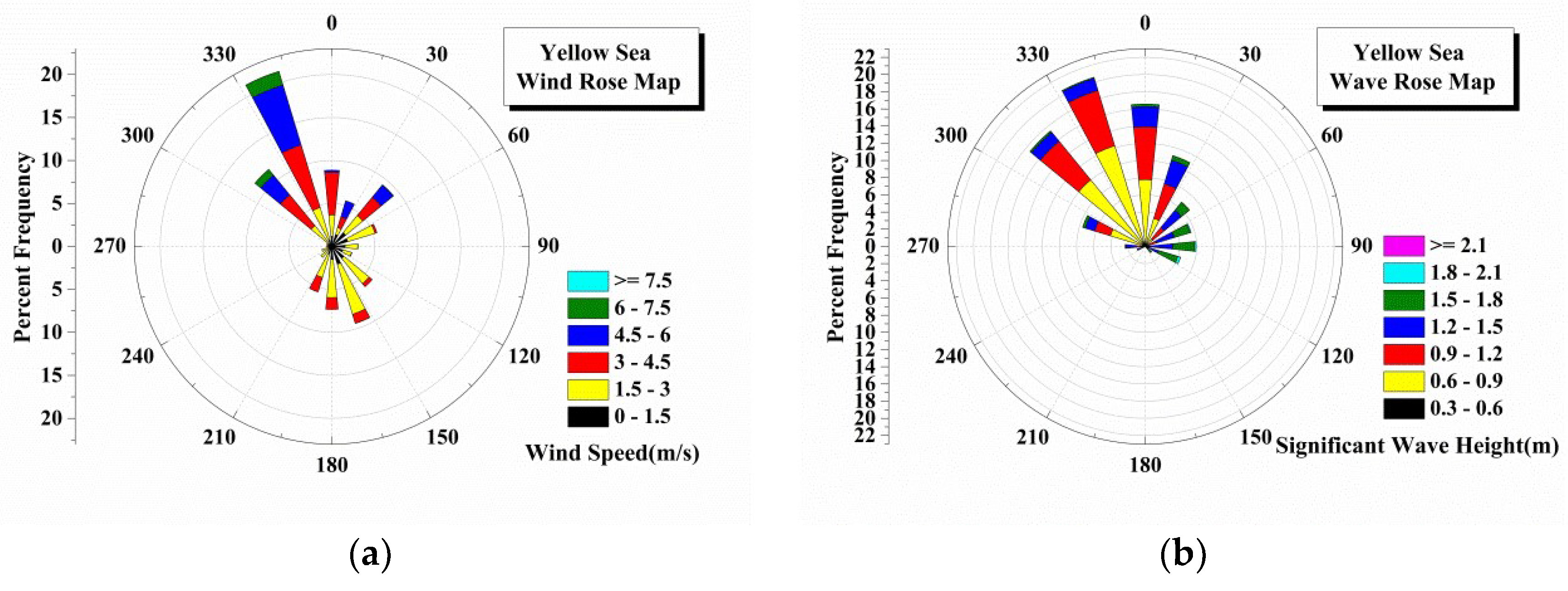 Sensors 18 02450 g002a