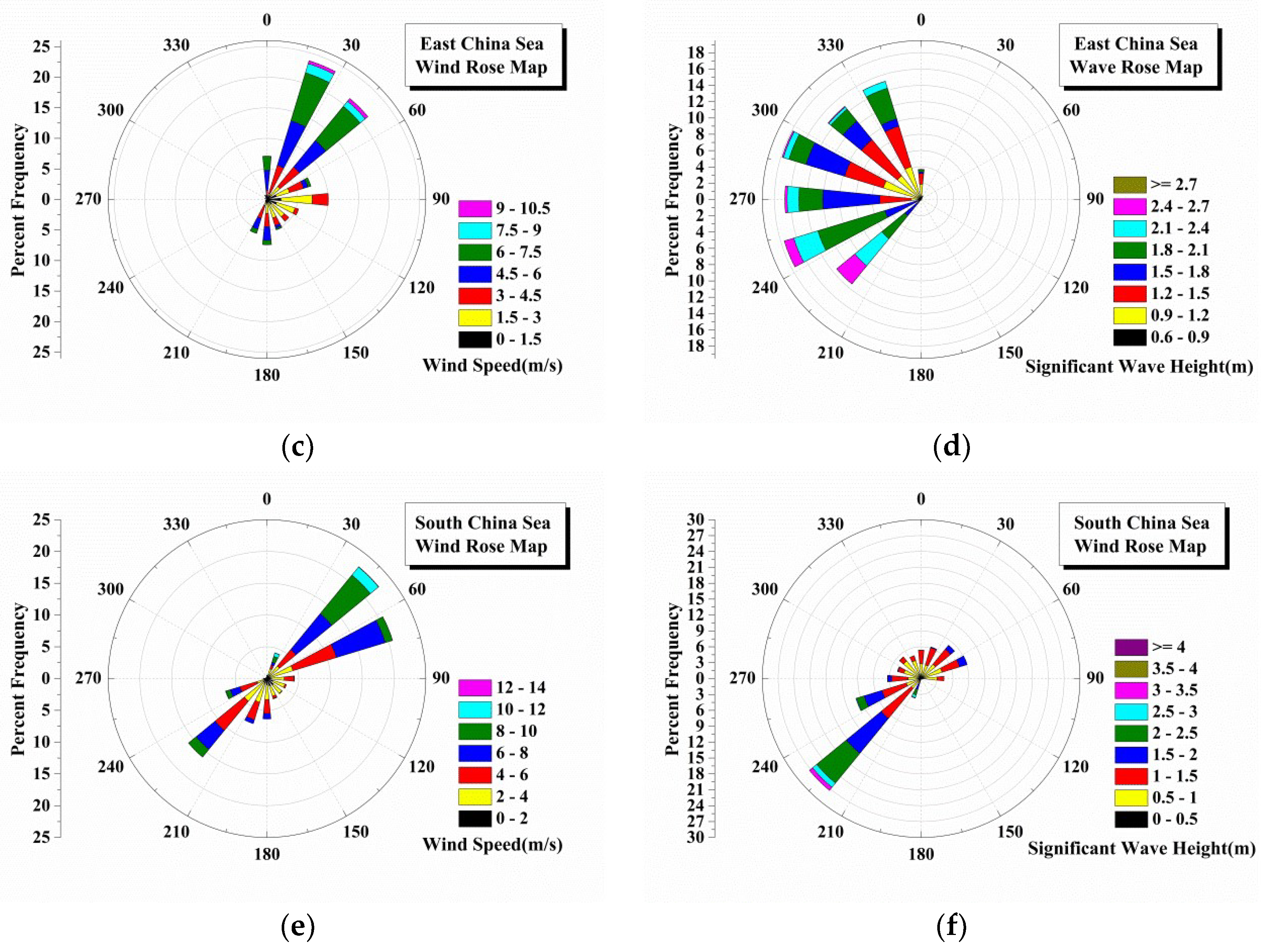 Sensors 18 02450 g002b