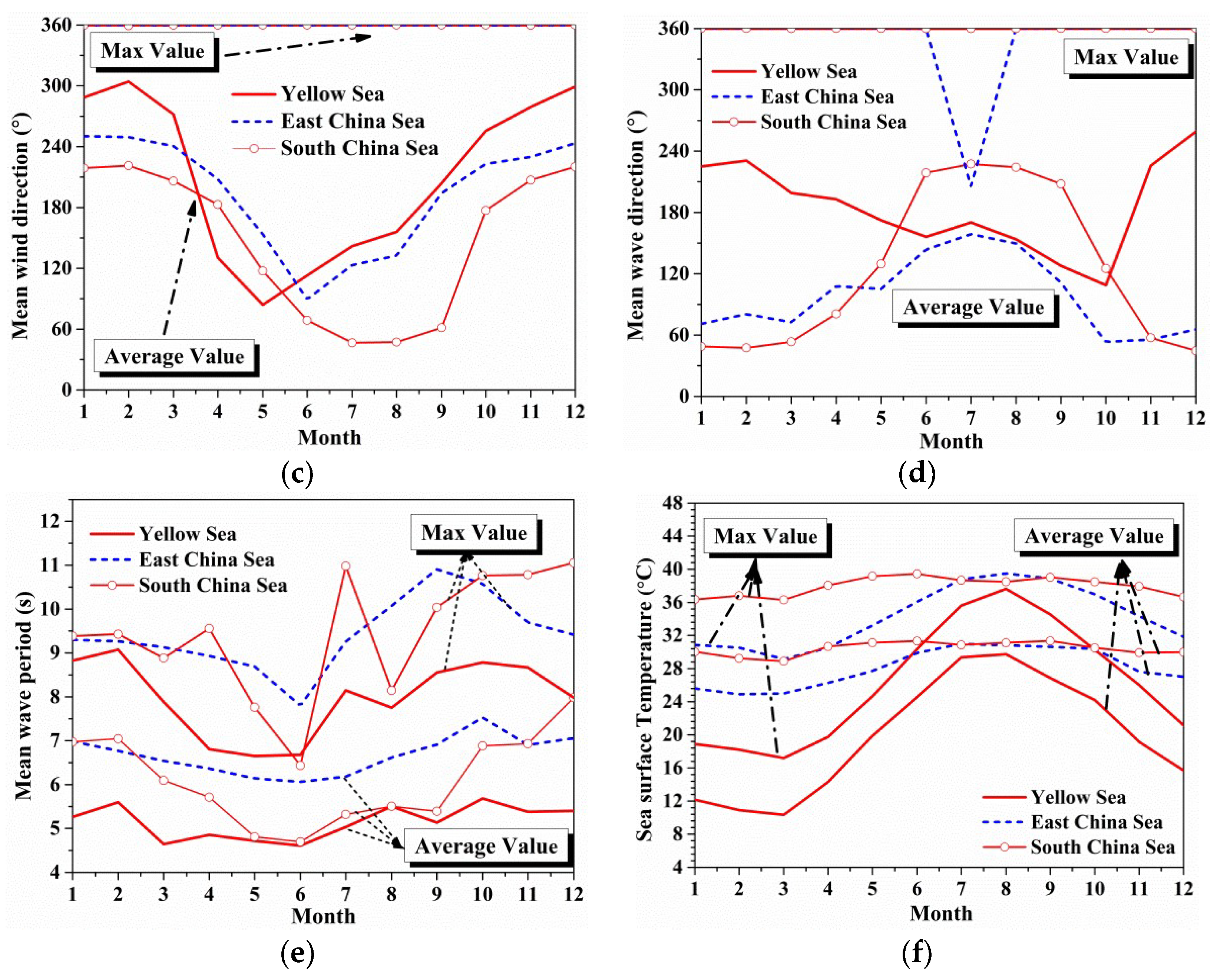 Sensors 18 02450 g003b