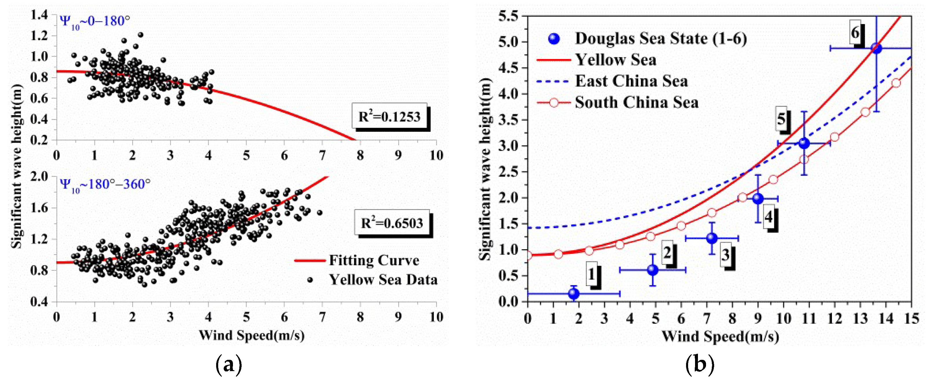 Sensors 18 02450 g004