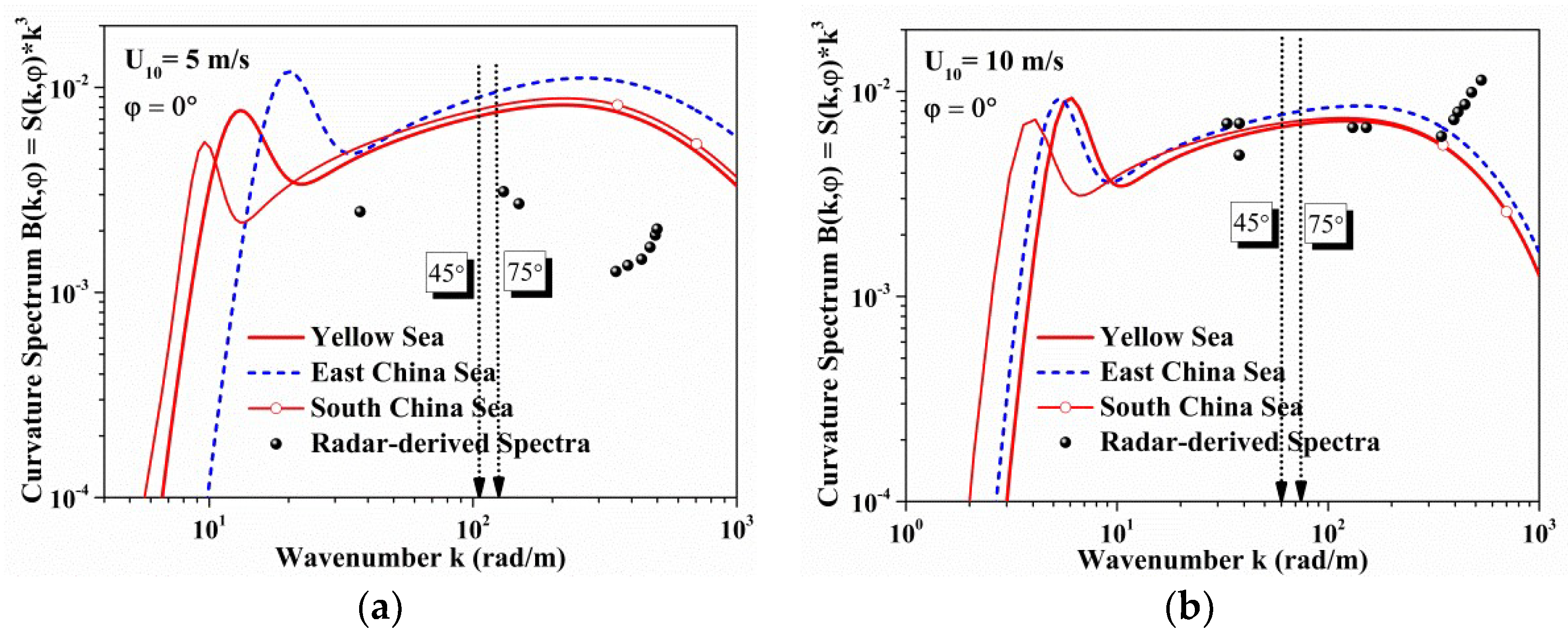 Sensors 18 02450 g007