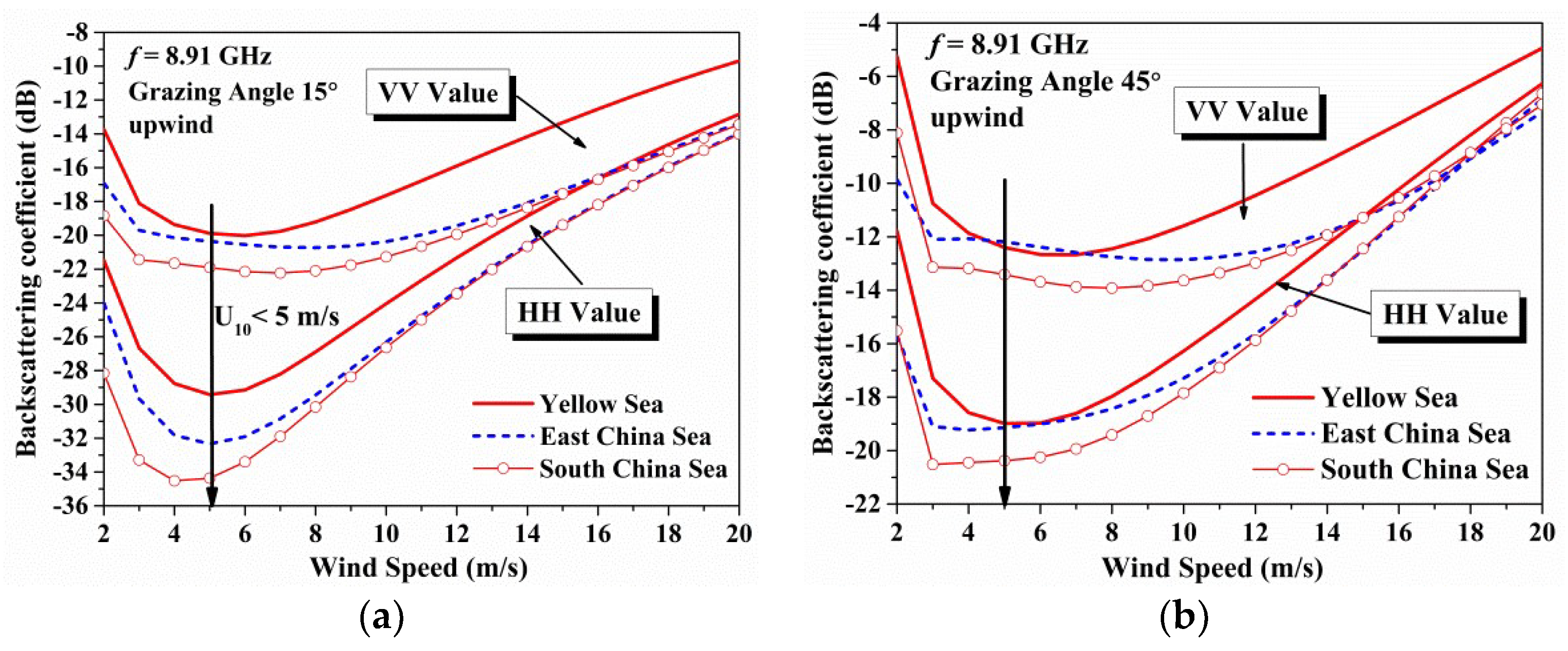 Sensors 18 02450 g011