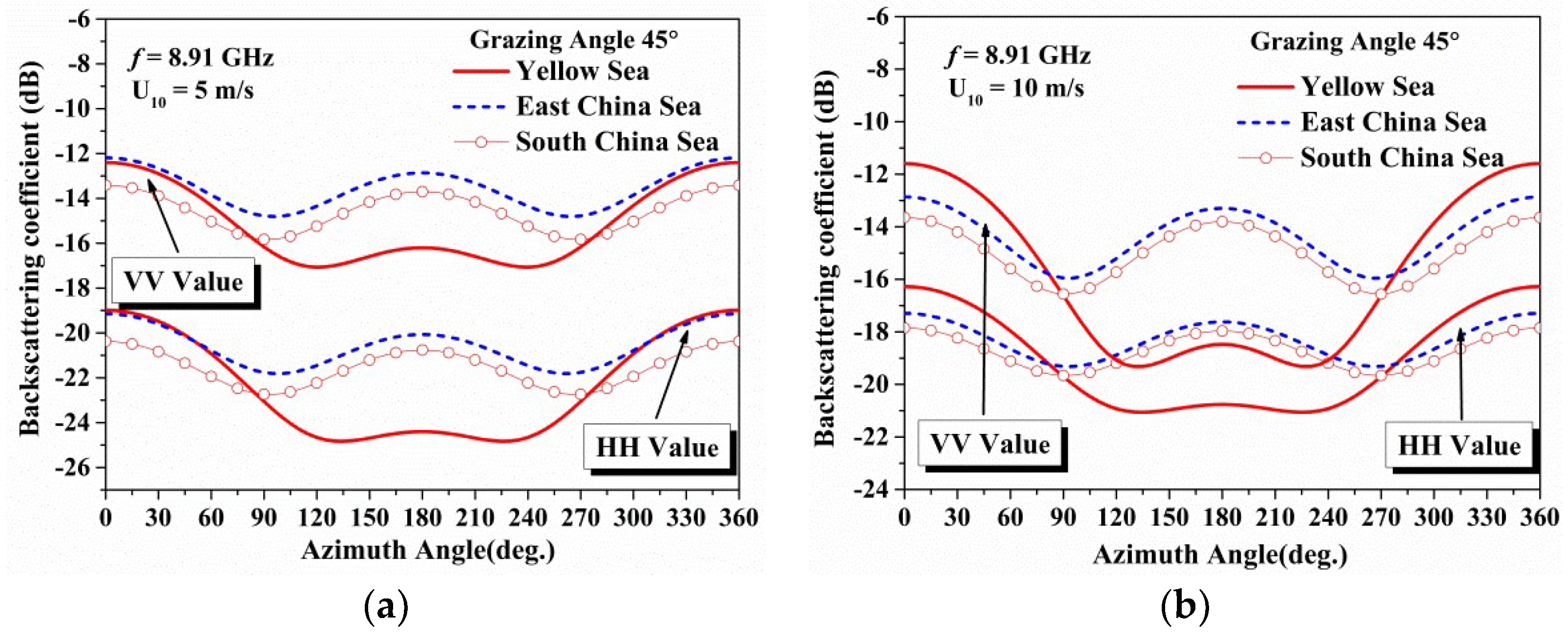 Sensors 18 02450 g012