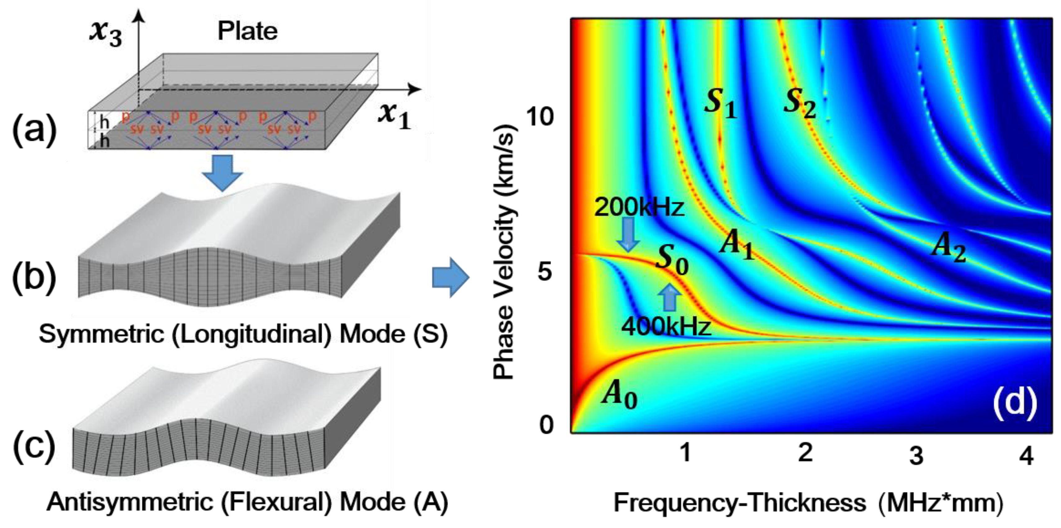 Sensors 18 02451 g001 Sensors 18 02451 g001