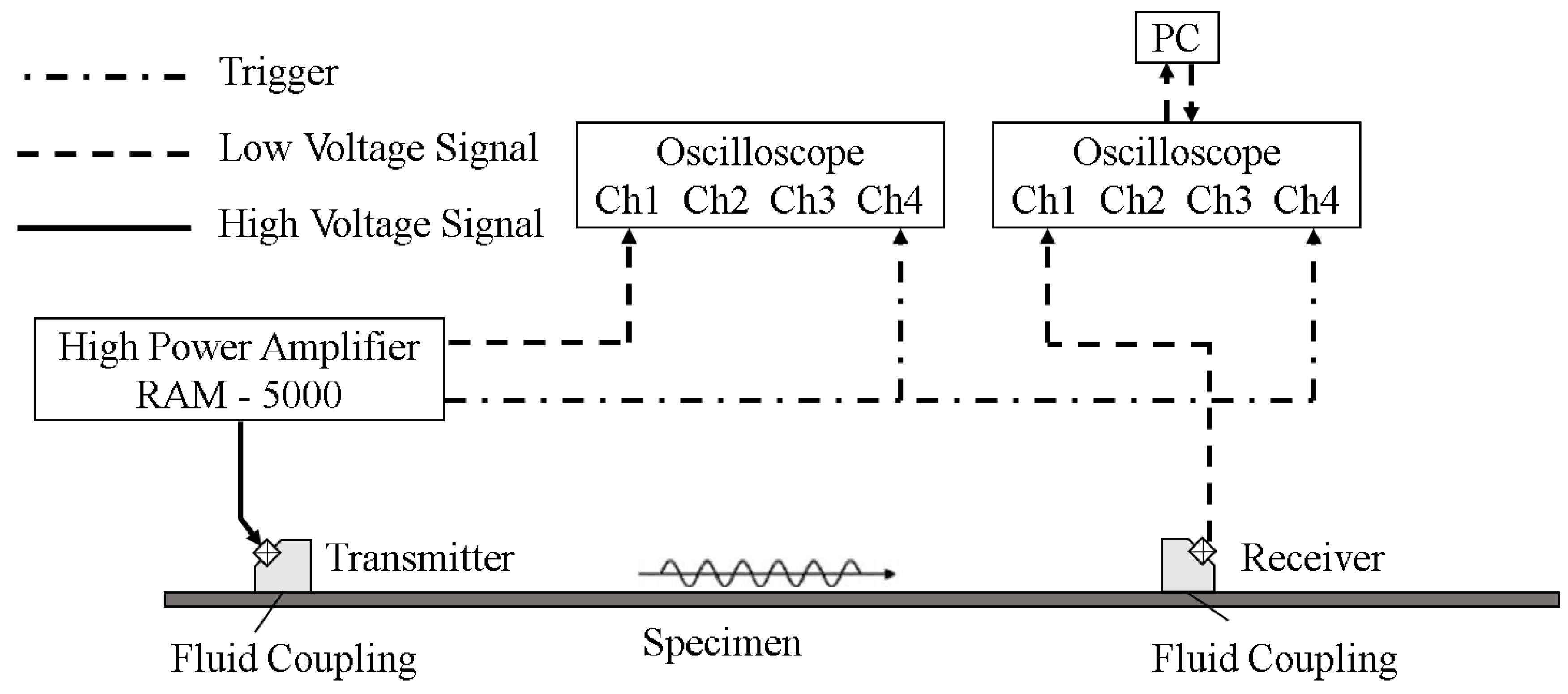 Sensors 18 02451 g002 Sensors 18 02451 g002