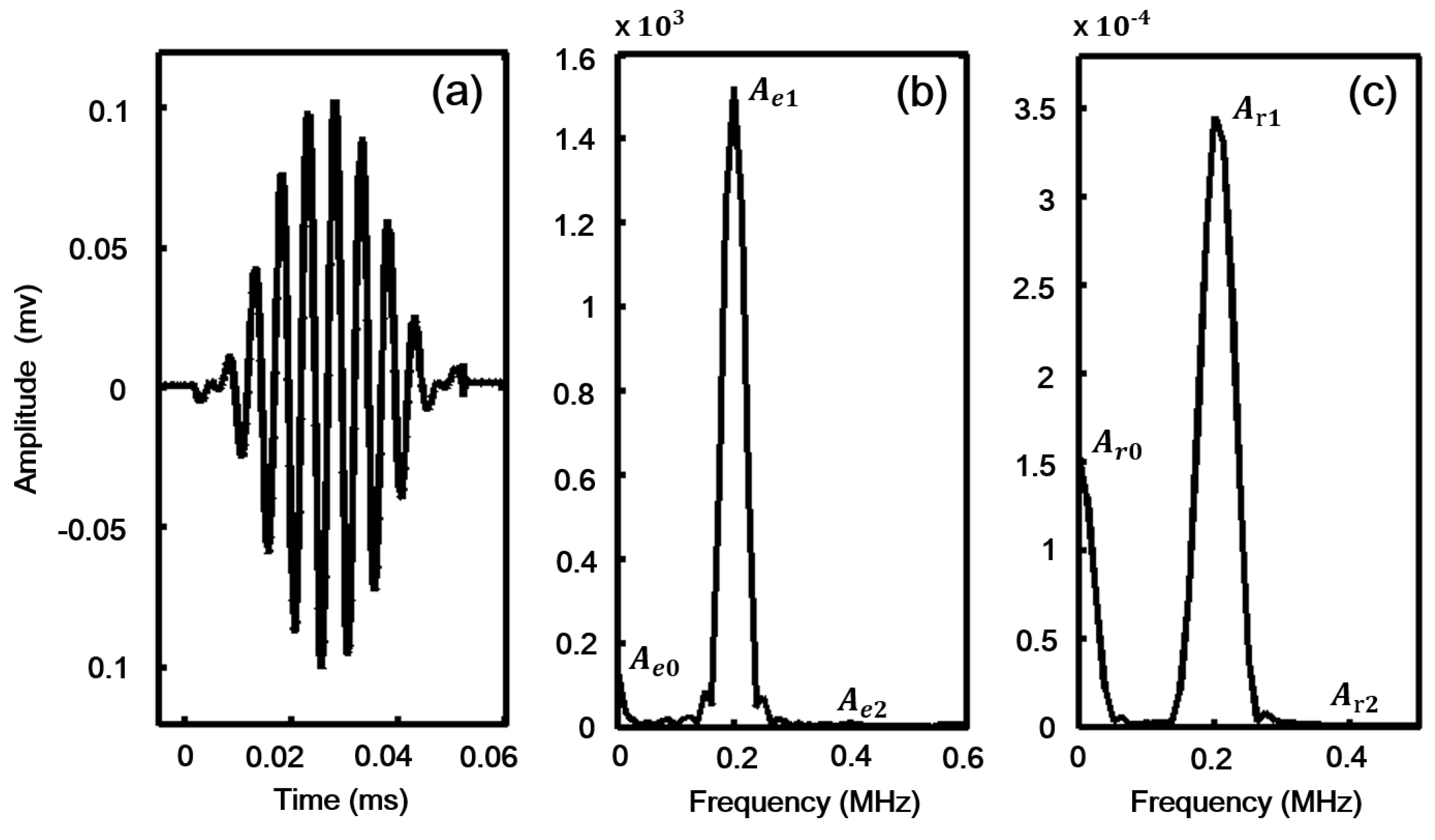 Sensors 18 02451 g003 Sensors 18 02451 g003