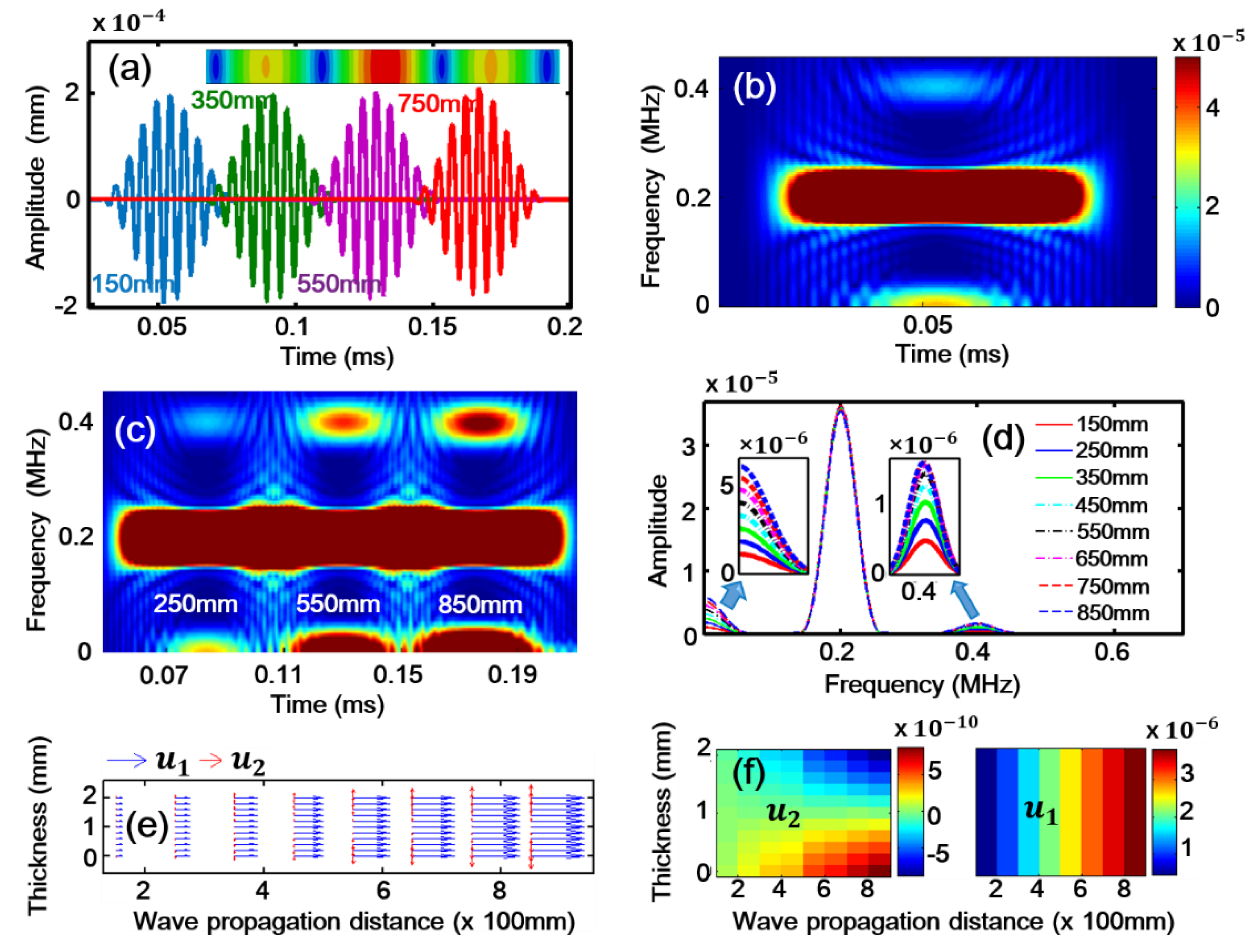 Sensors 18 02451 g005 Sensors 18 02451 g005