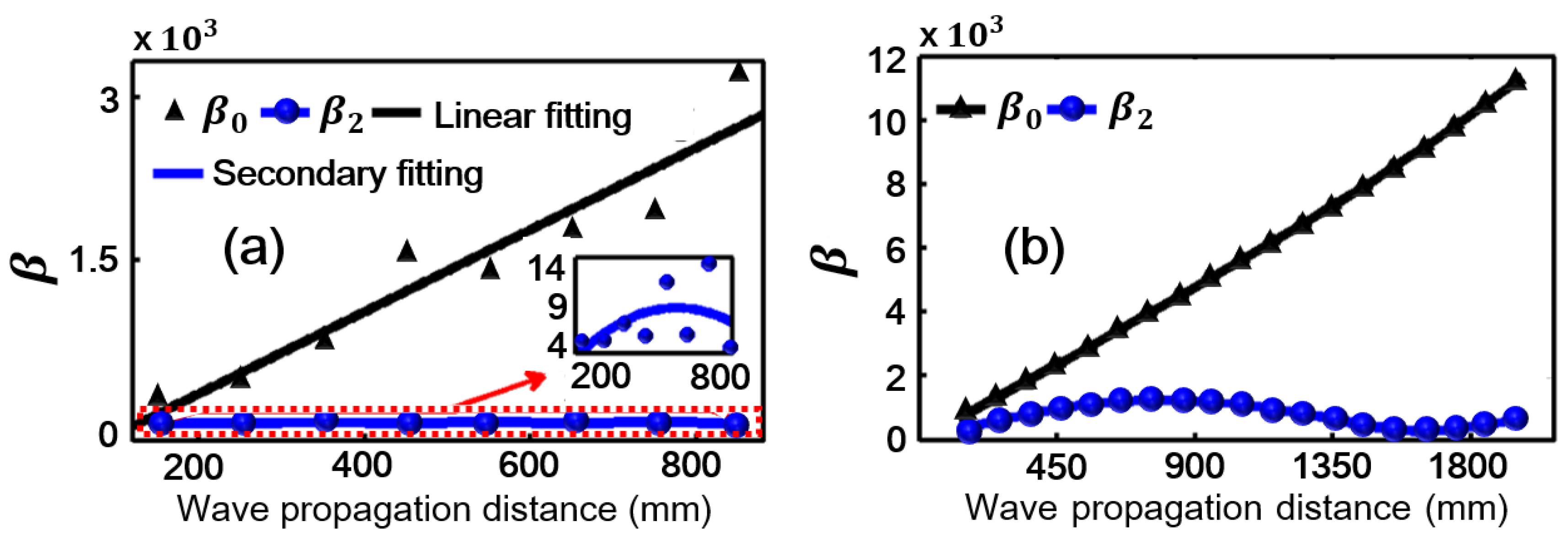Sensors 18 02451 g006 Sensors 18 02451 g006